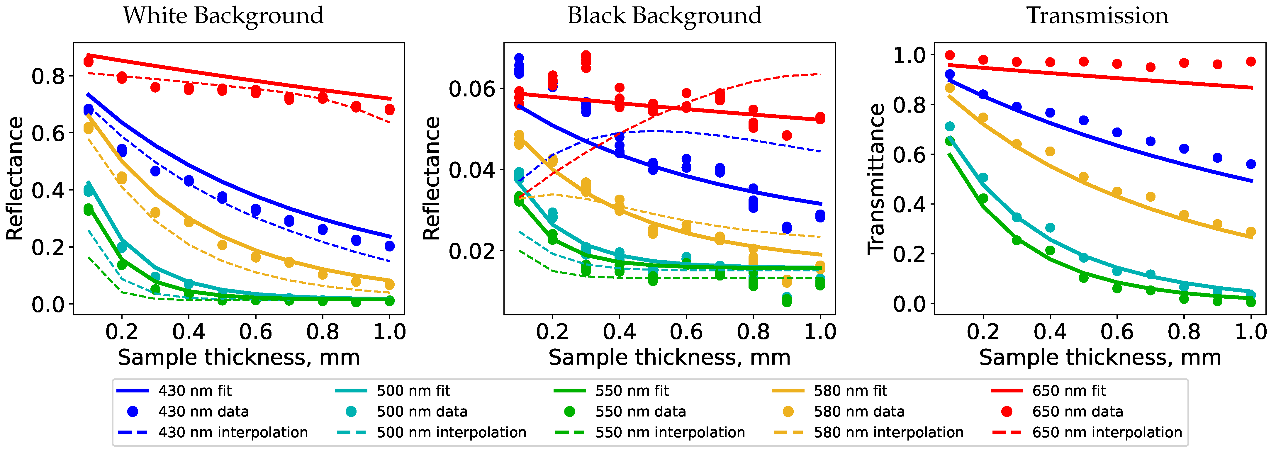 Sensors 24 07025 g007