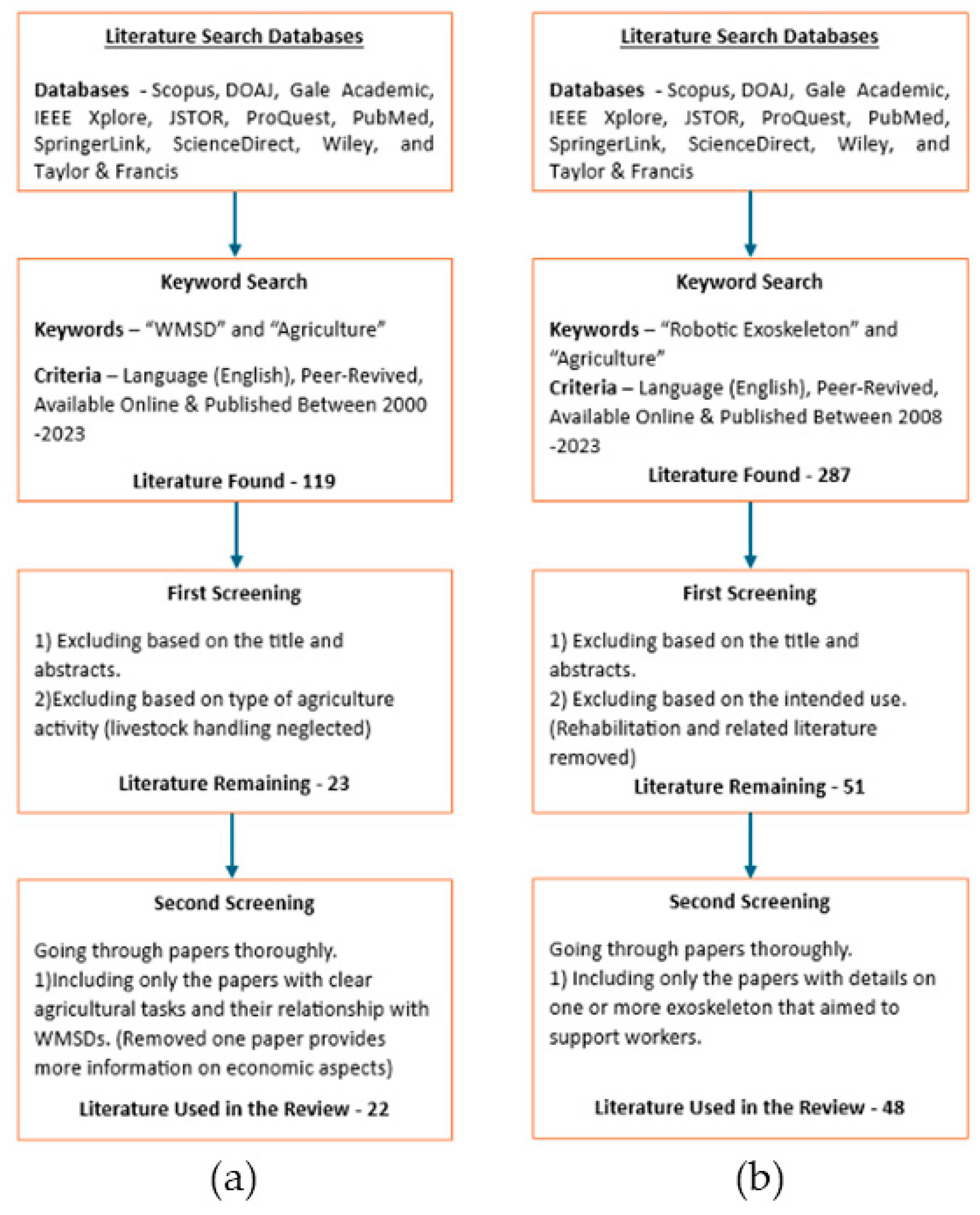Sensors 24 07026 g001