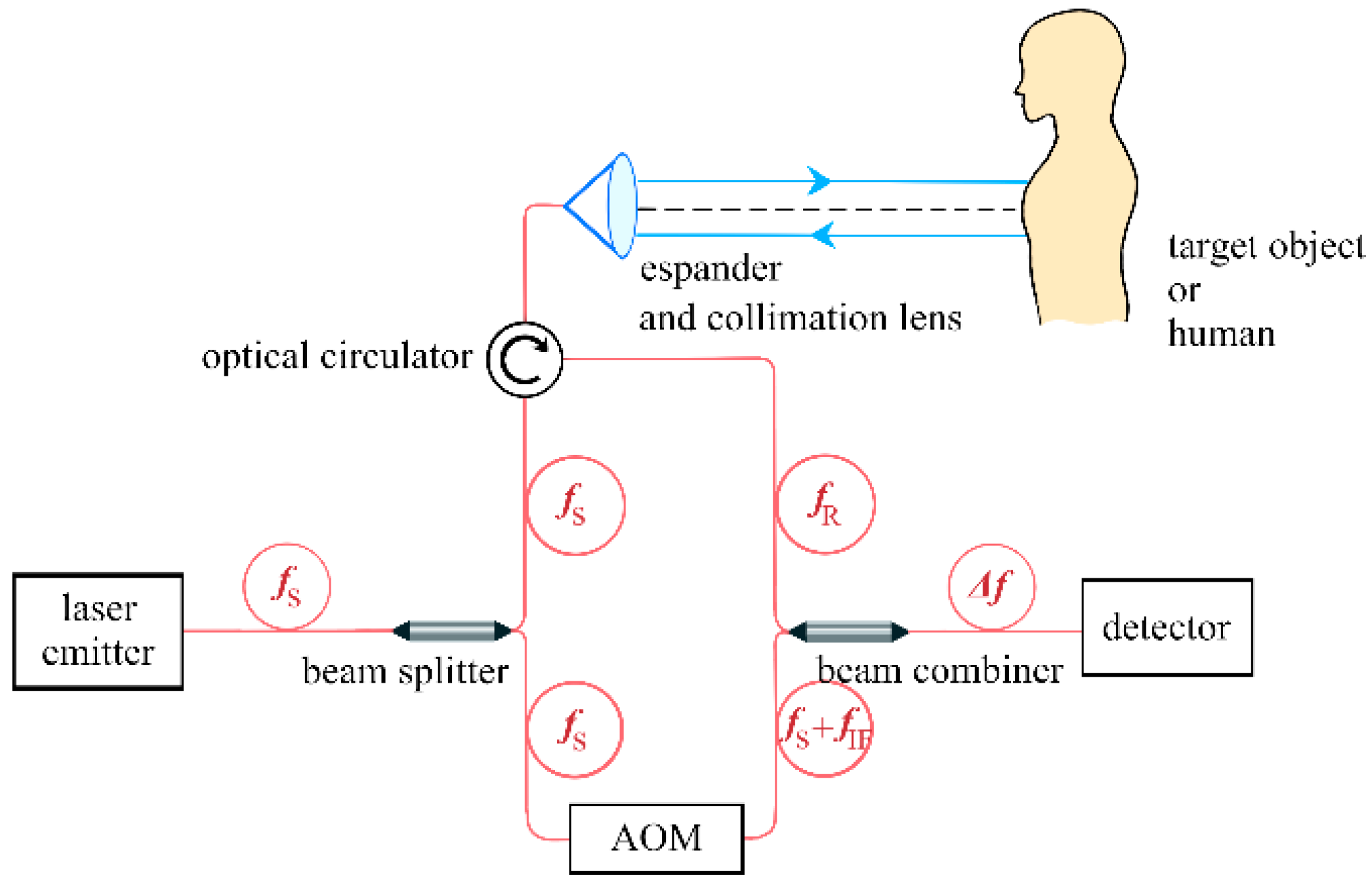 Sensors 24 07027 g001
