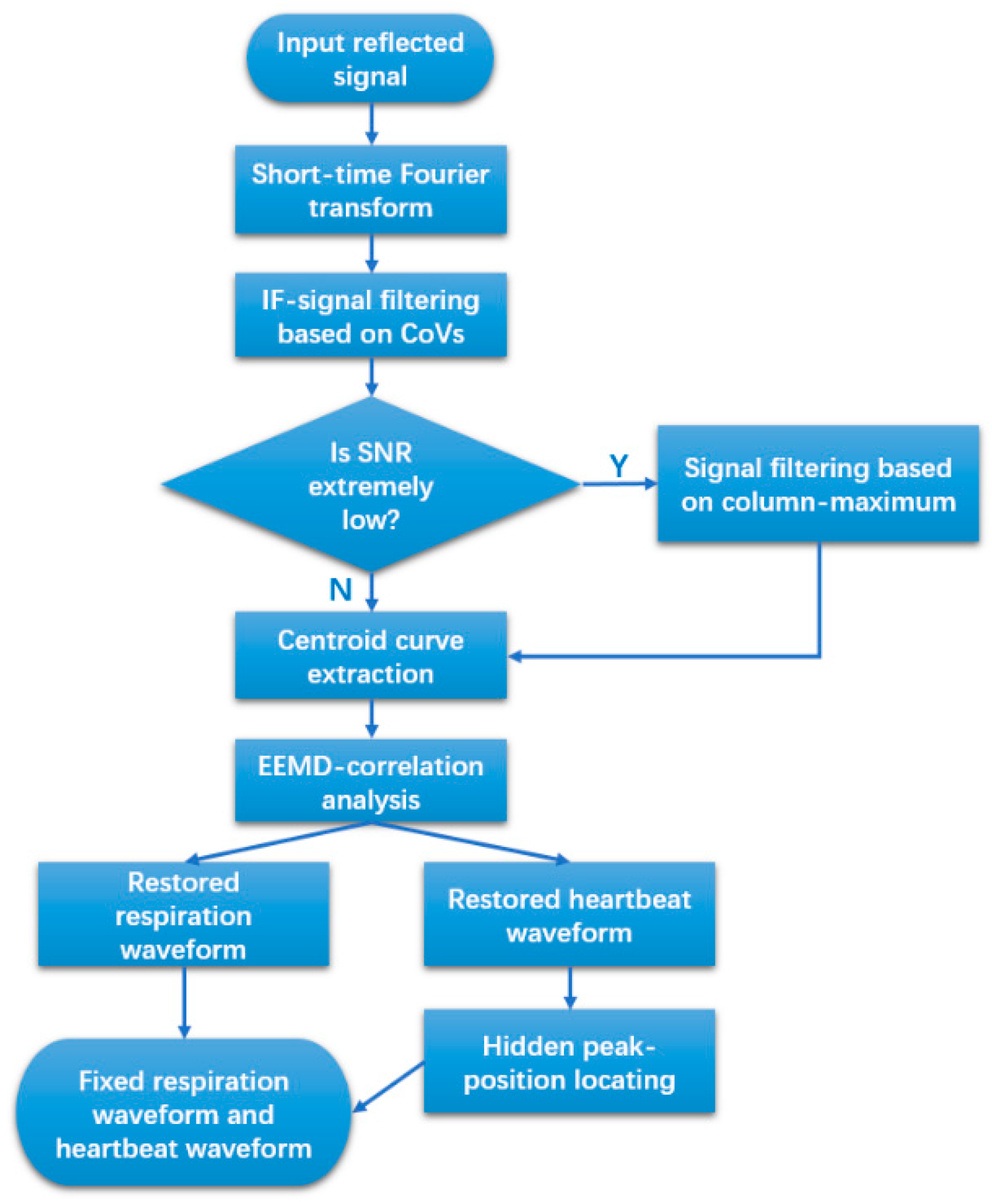Sensors 24 07027 g002