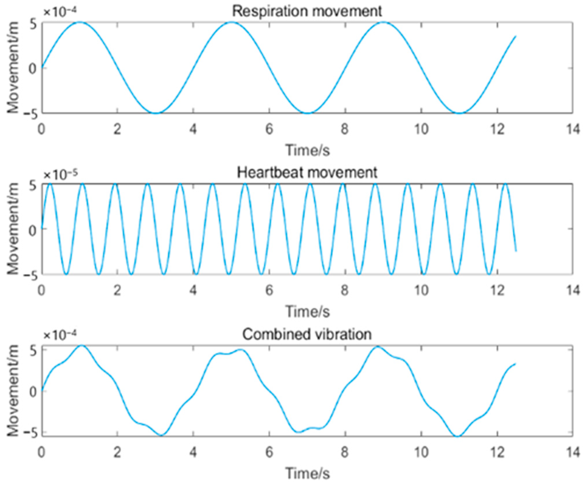 Sensors 24 07027 g003