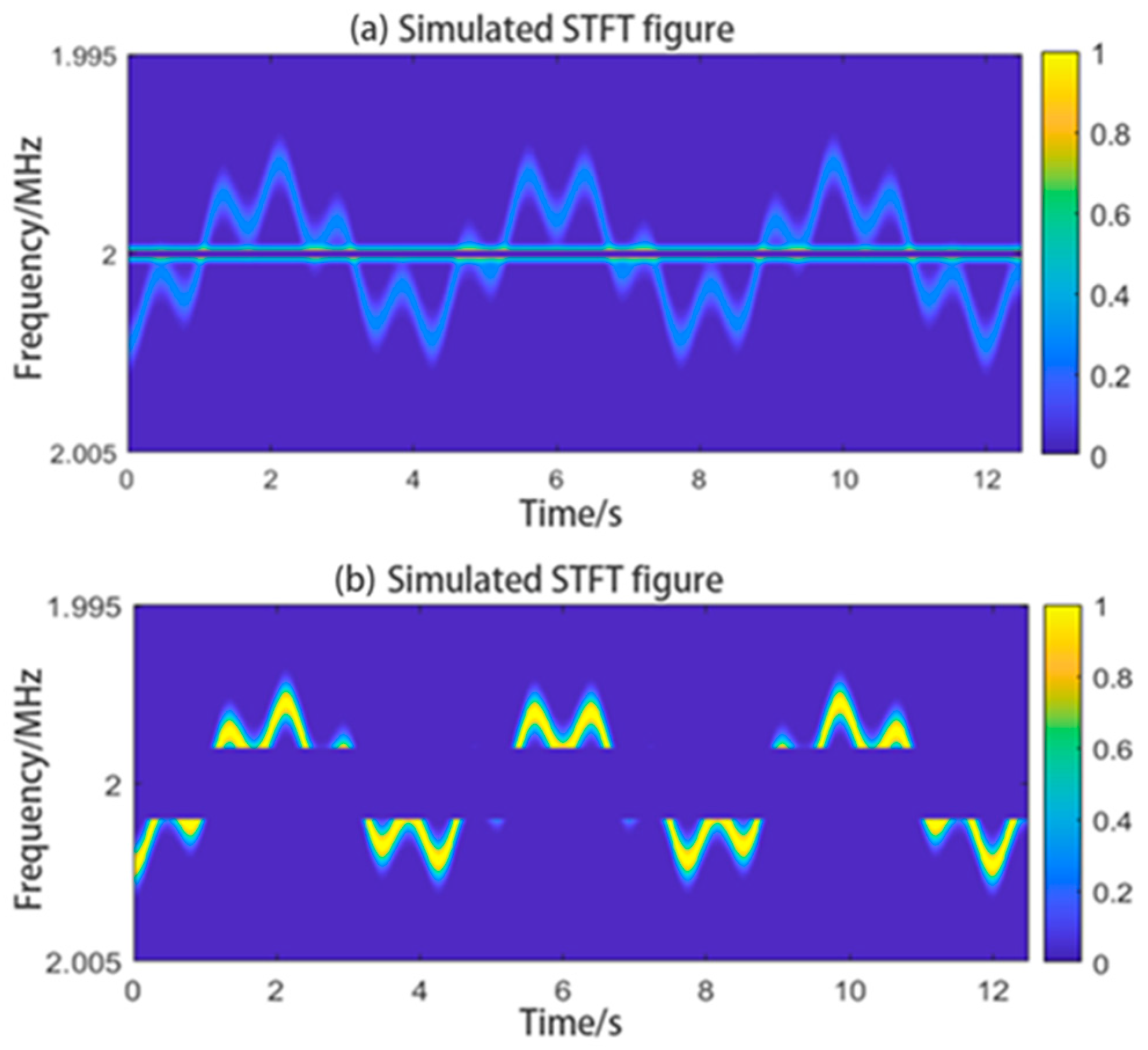 Sensors 24 07027 g005