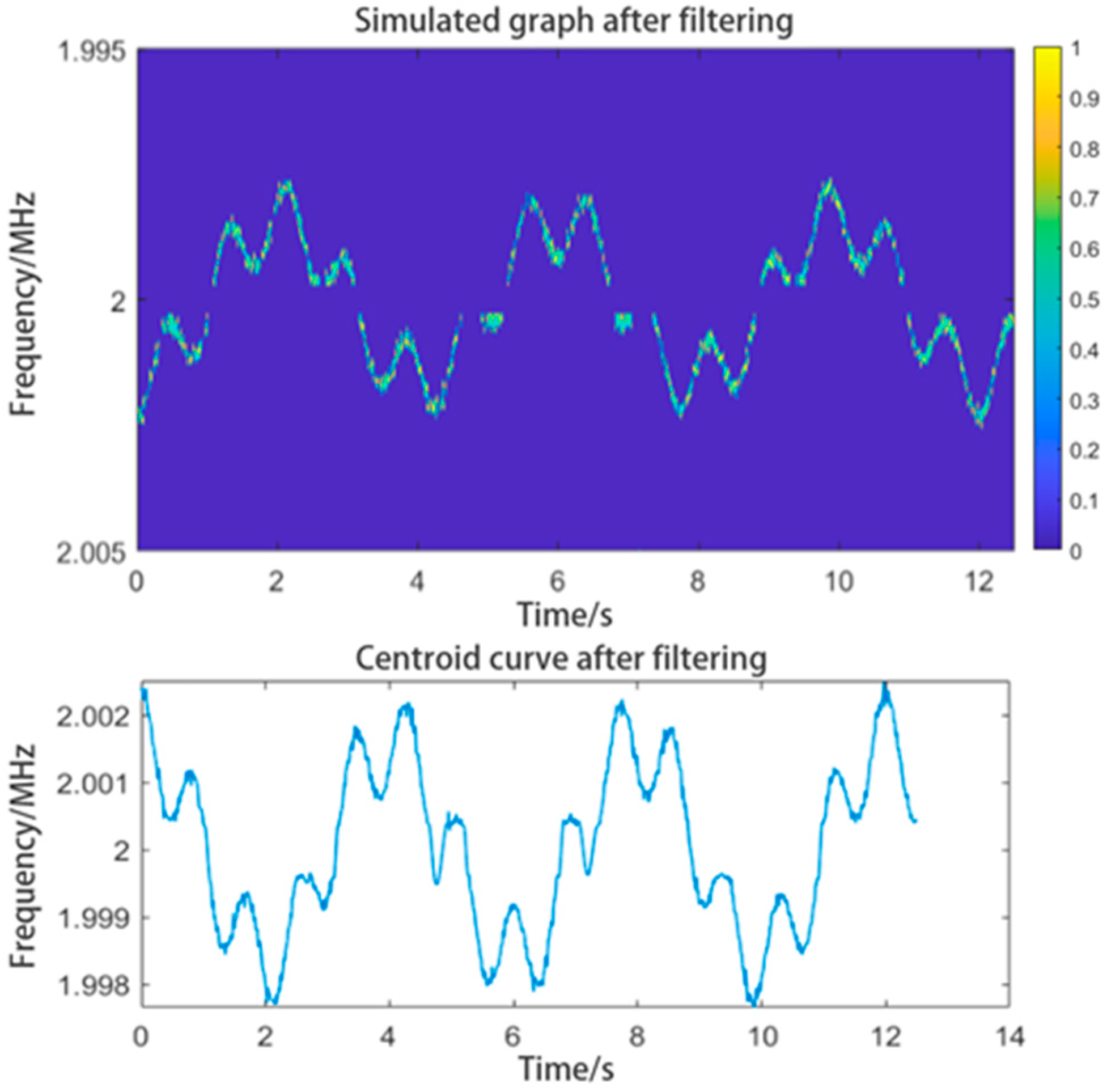 Sensors 24 07027 g009