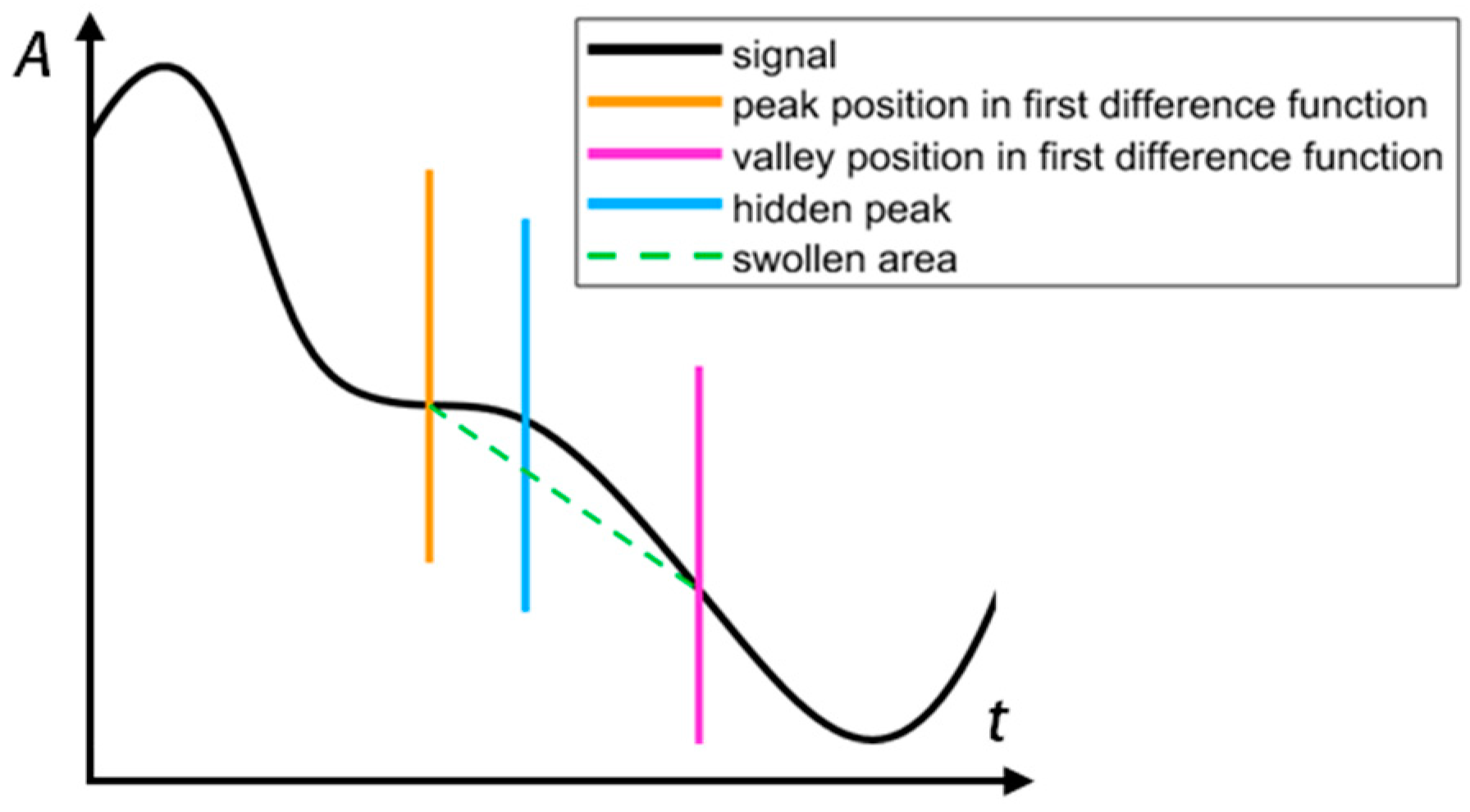 Sensors 24 07027 g011
