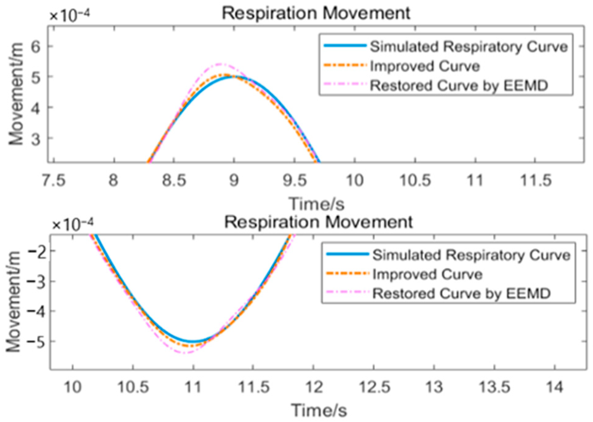 Sensors 24 07027 g015b