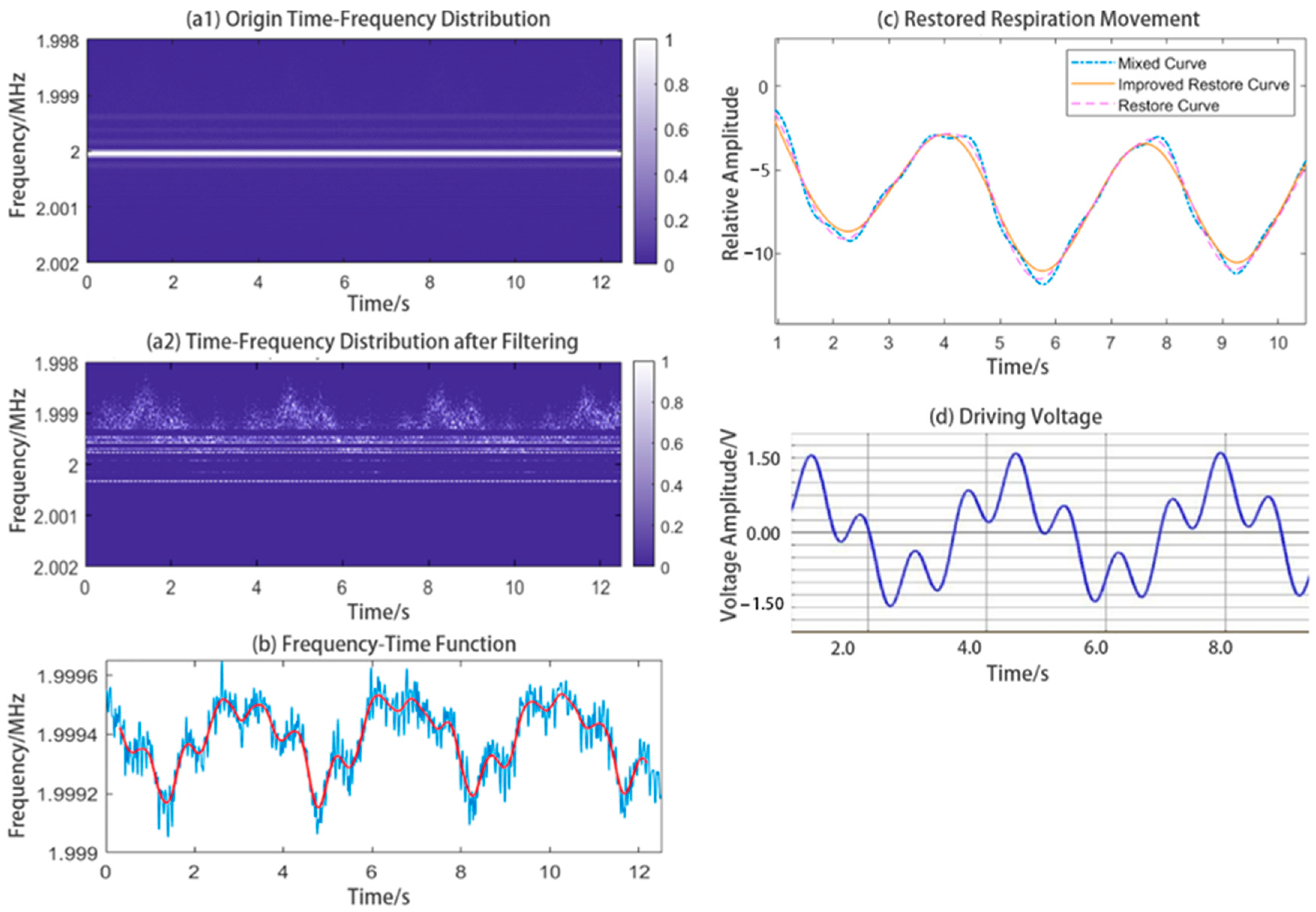 Sensors 24 07027 g017