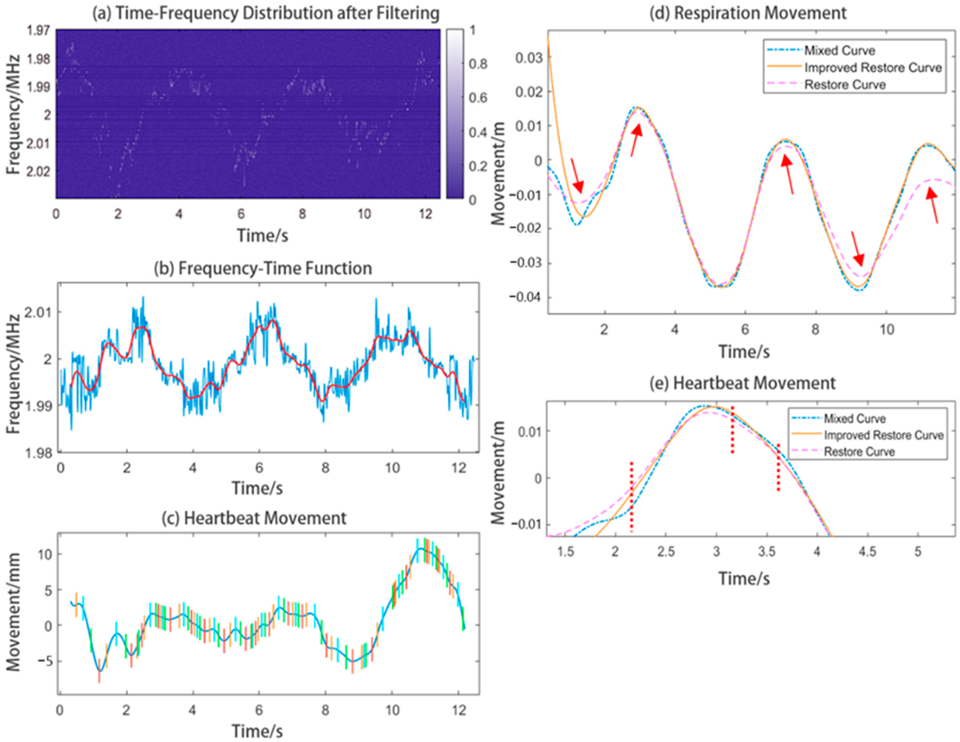 Sensors 24 07027 g018