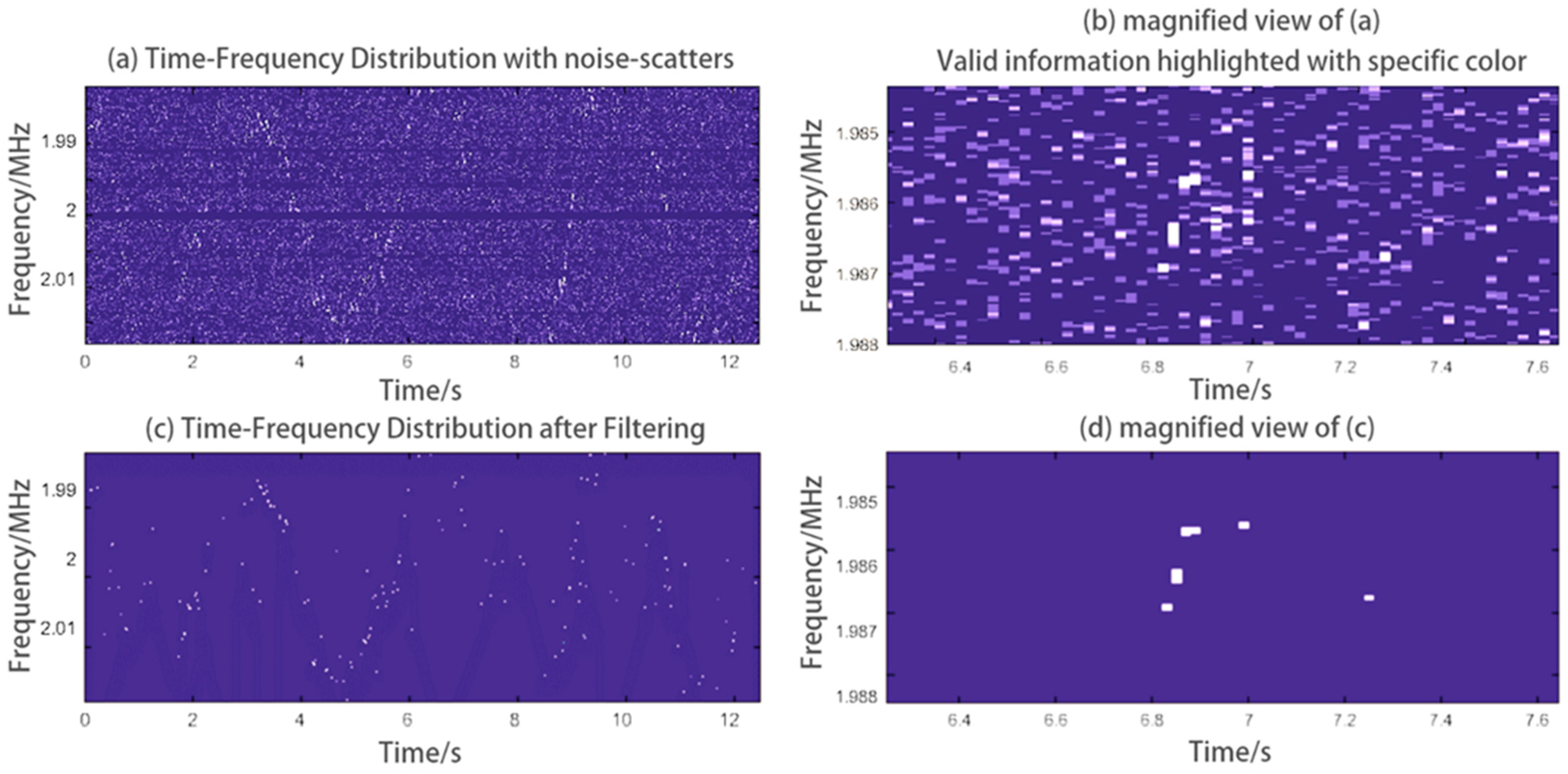 Sensors 24 07027 g019