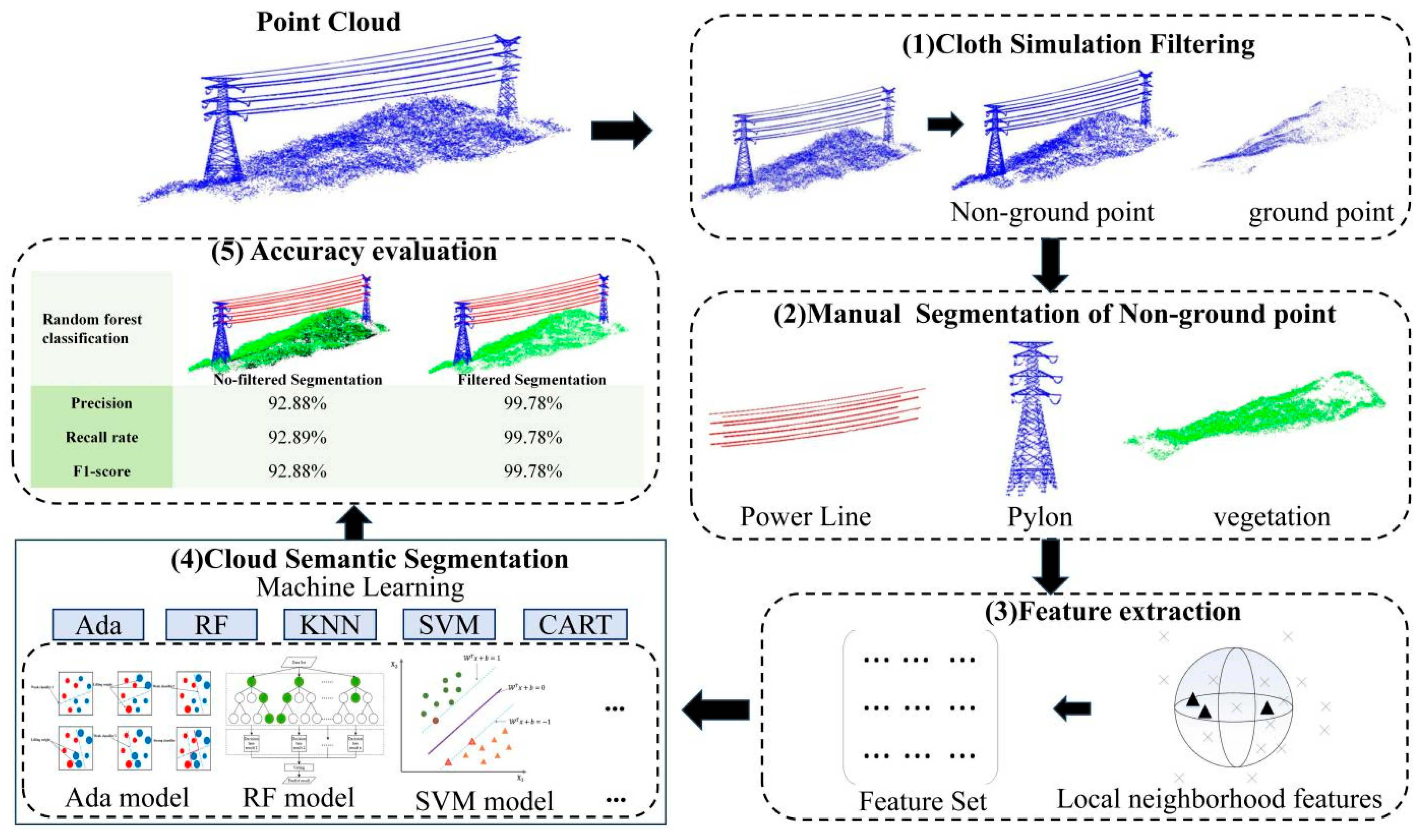 Sensors 24 07028 g002