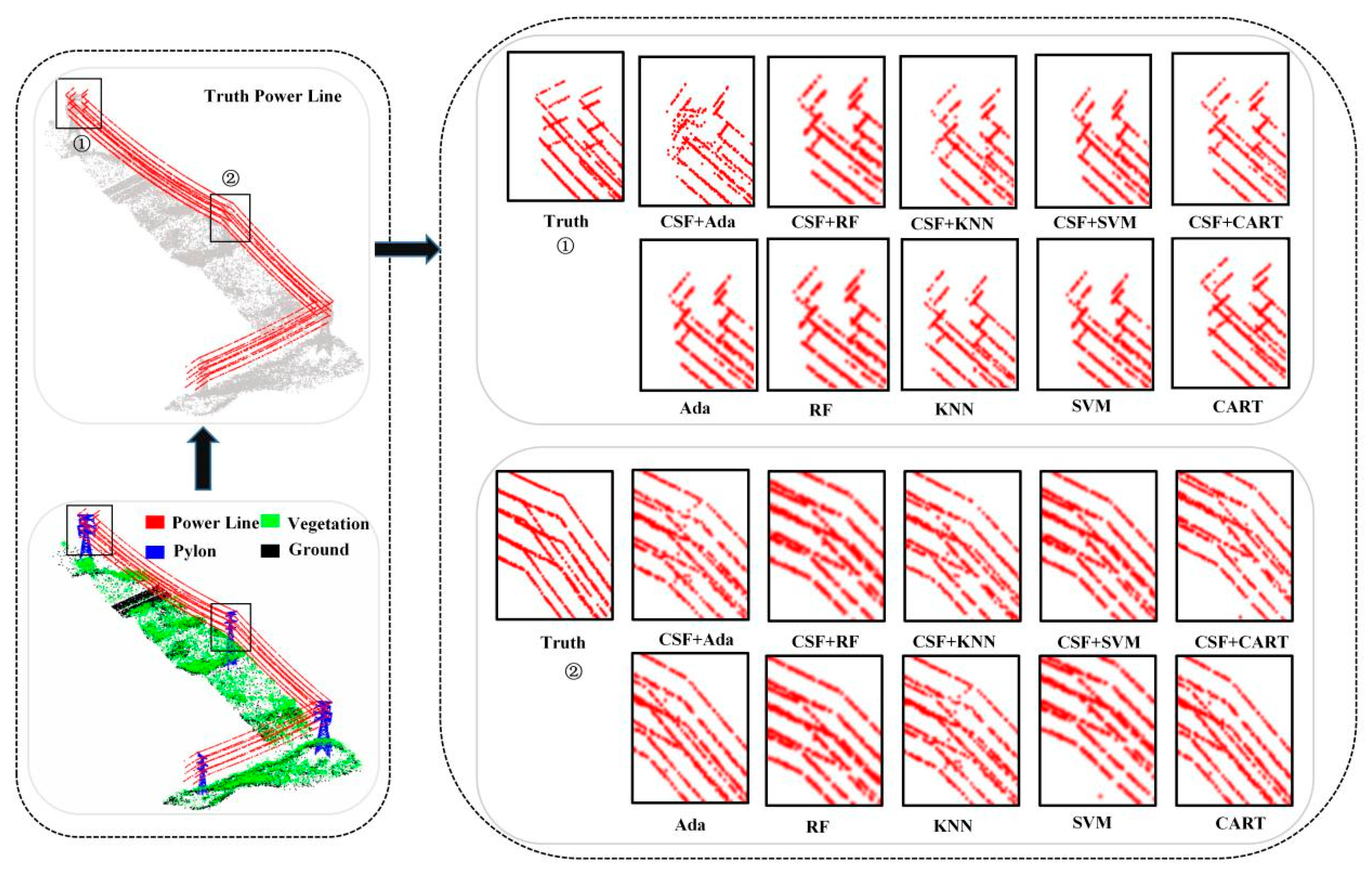 Sensors 24 07028 g005