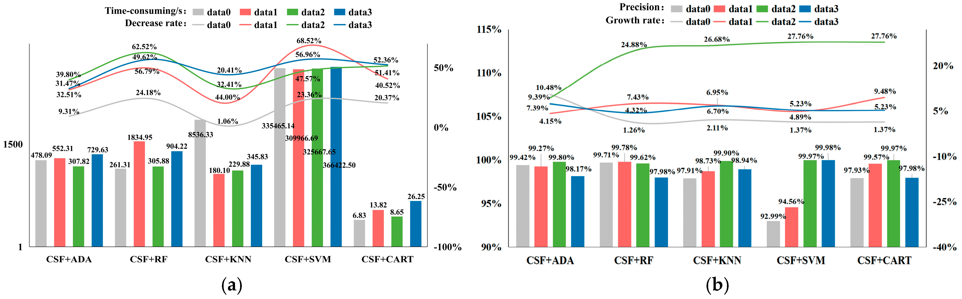 Sensors 24 07028 g007