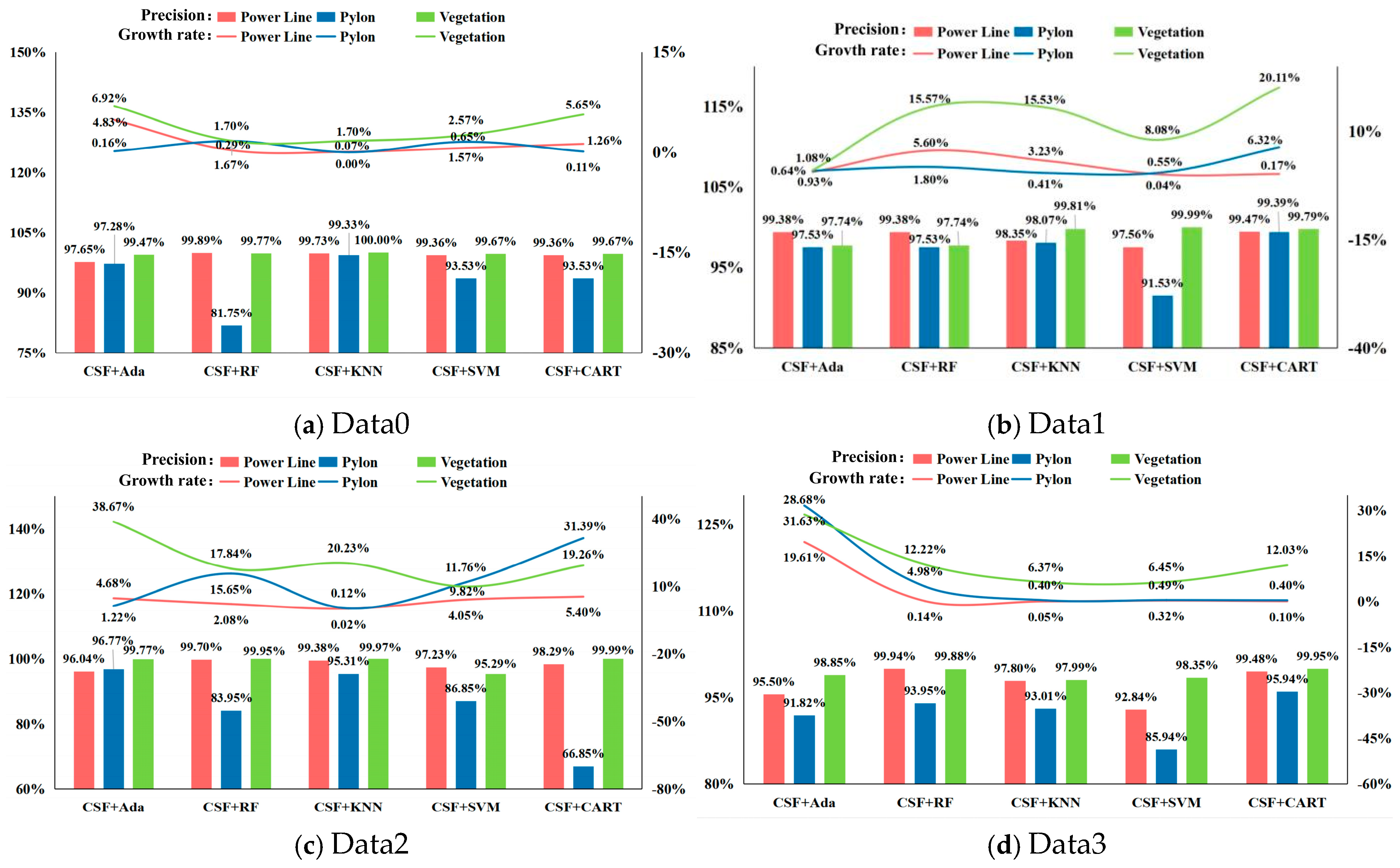 Sensors 24 07028 g008