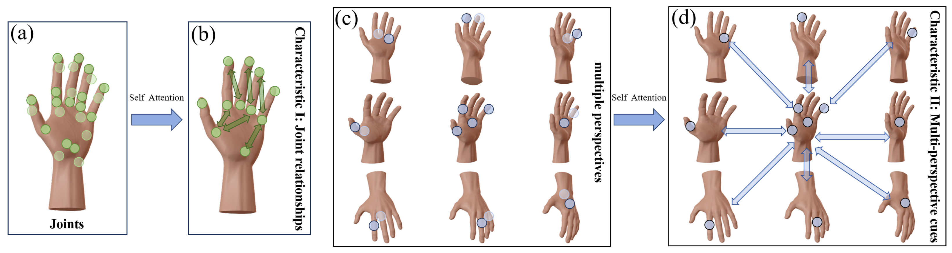 Sensors 24 07029 g002