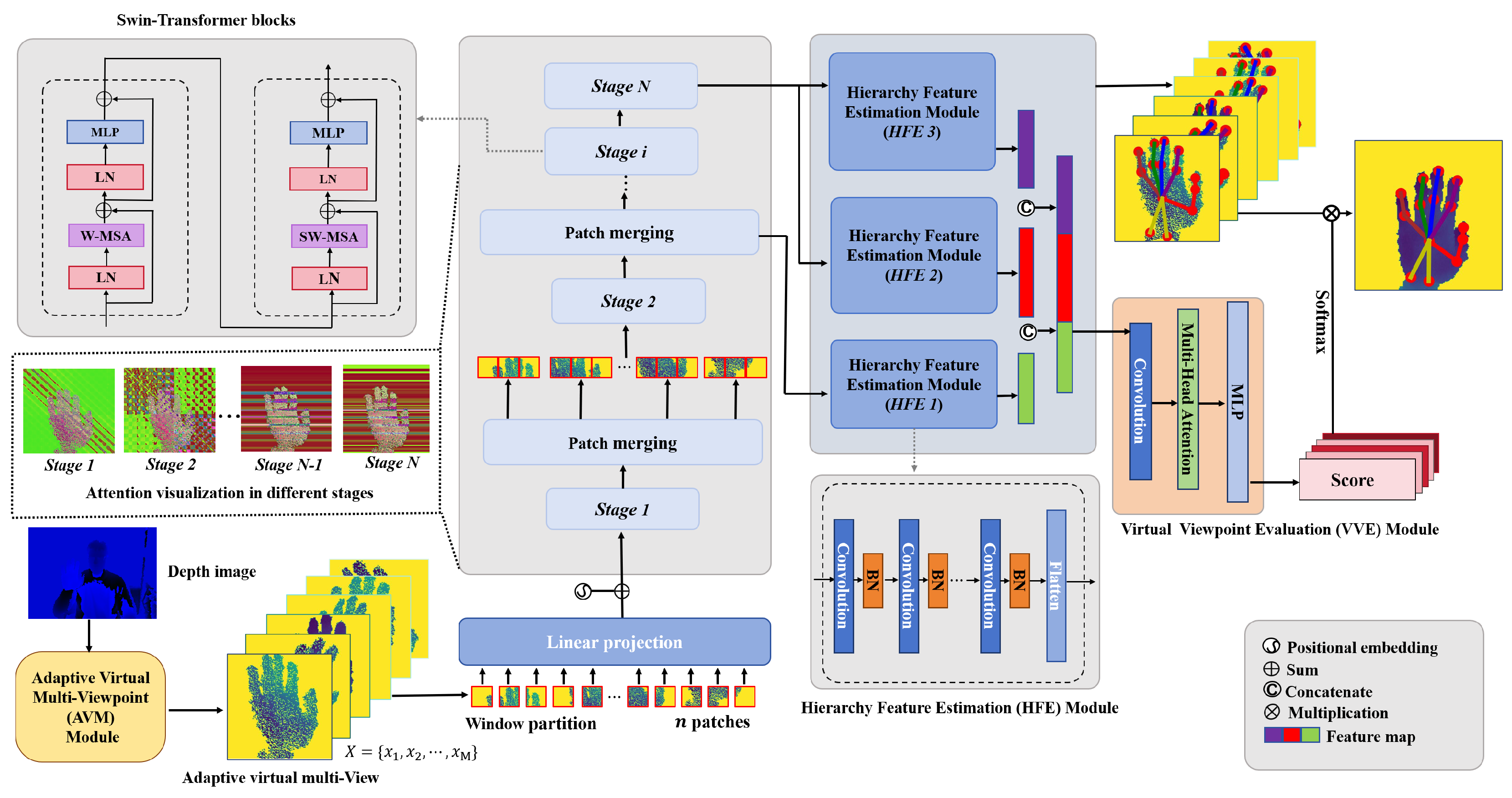 Sensors 24 07029 g003