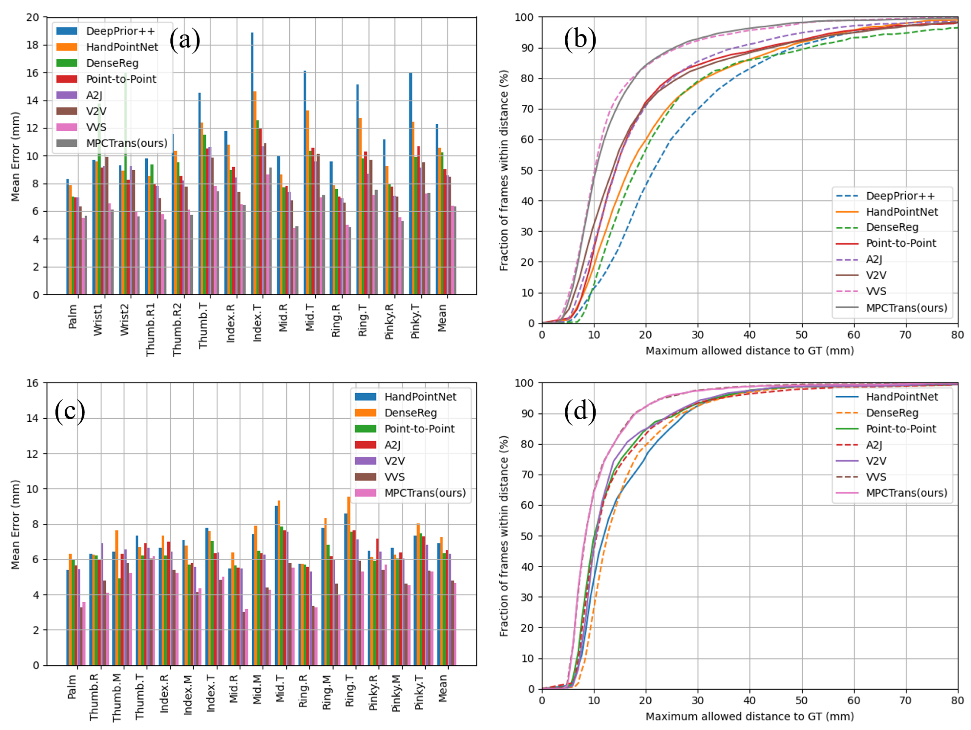Sensors 24 07029 g006