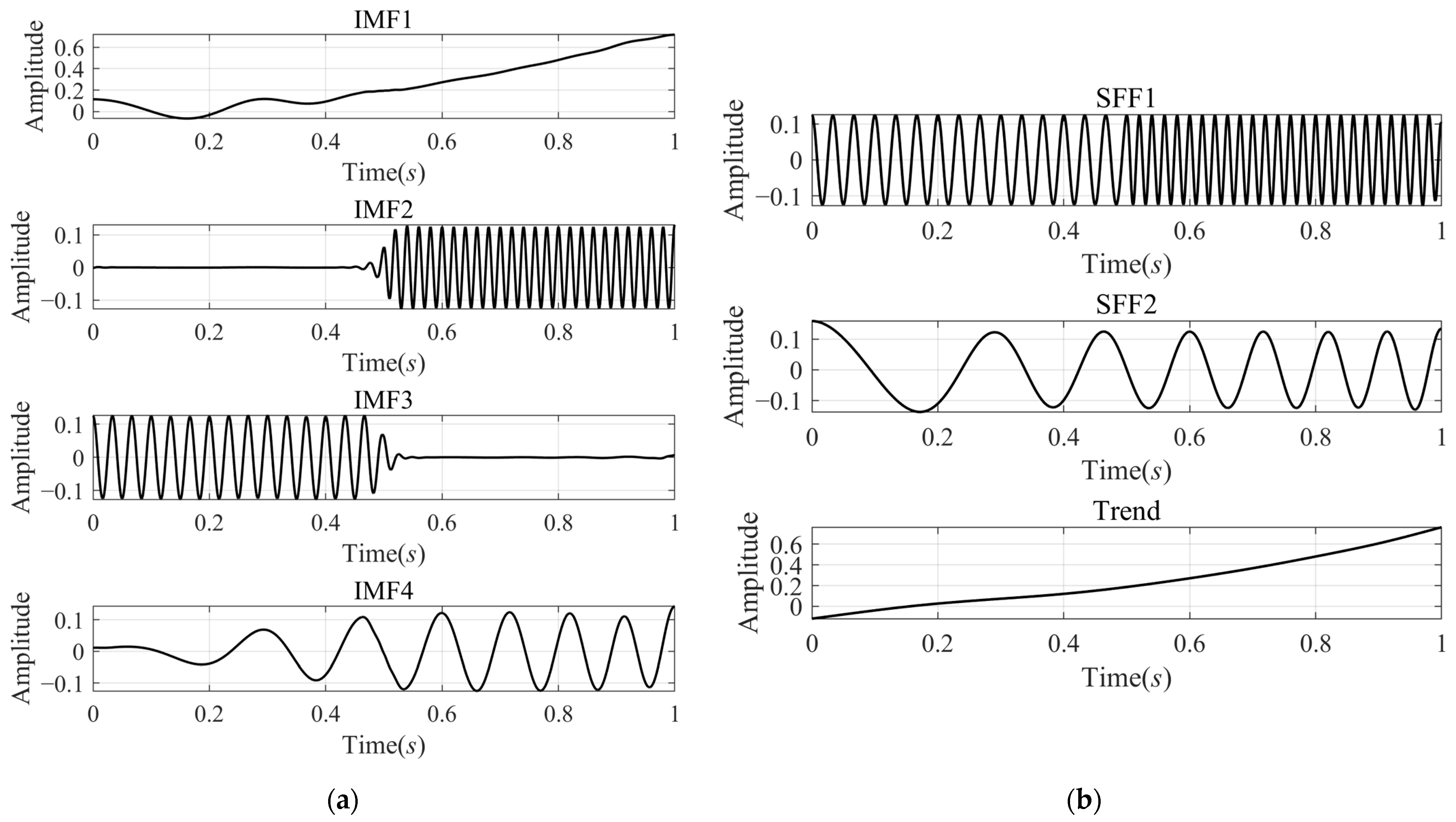 Sensors 24 07032 g002