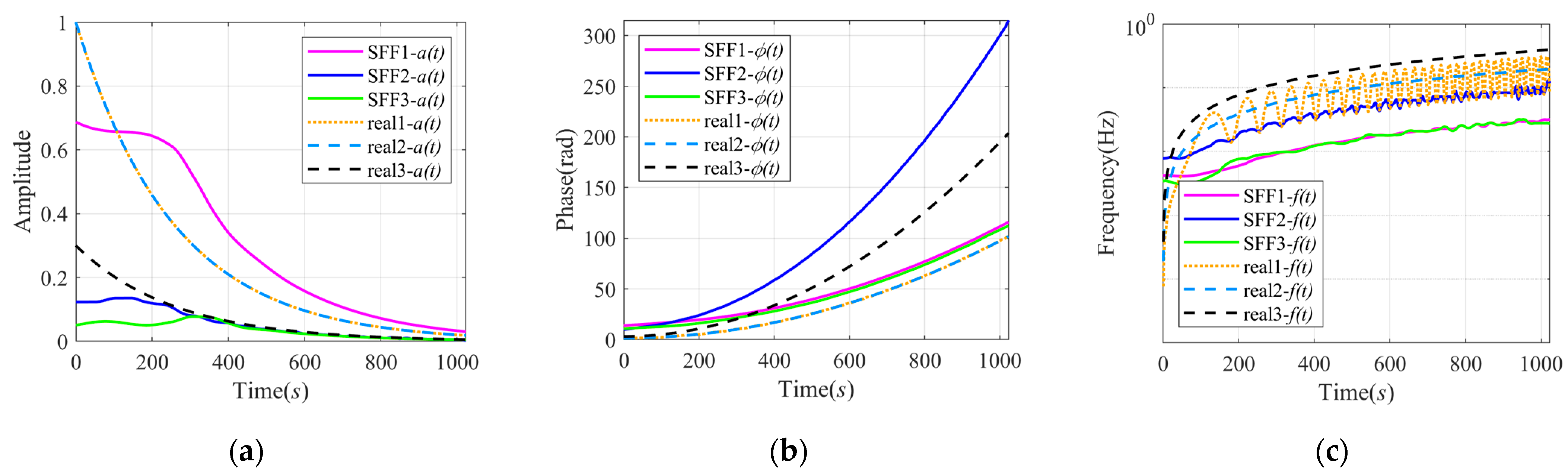 Sensors 24 07032 g006a