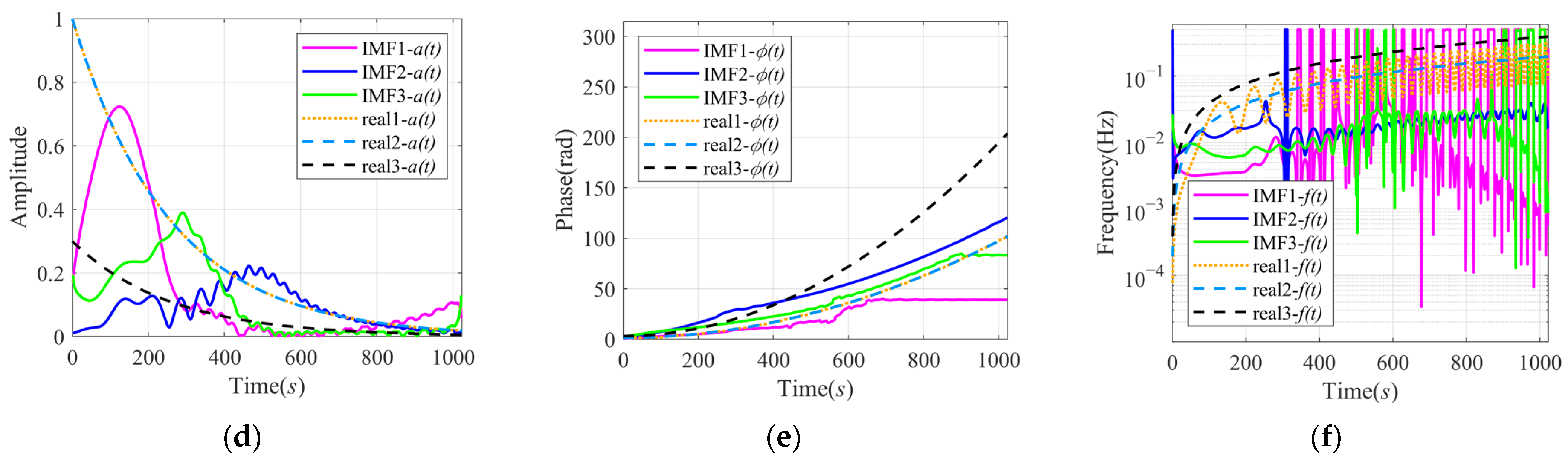 Sensors 24 07032 g006b