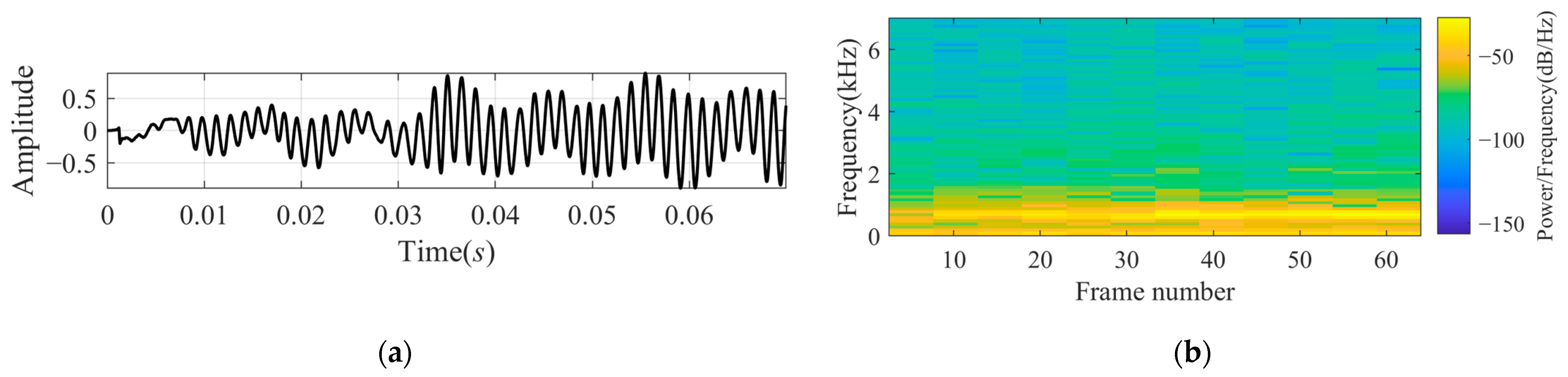 Sensors 24 07032 g007