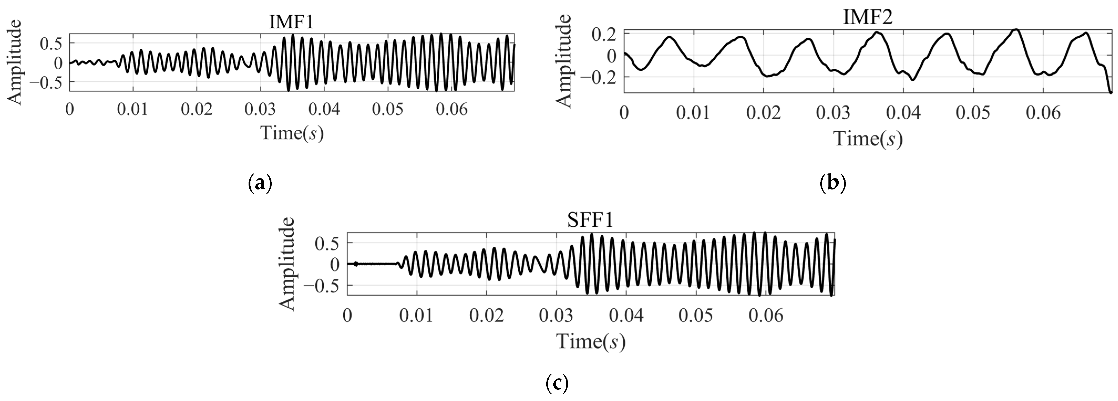 Sensors 24 07032 g008