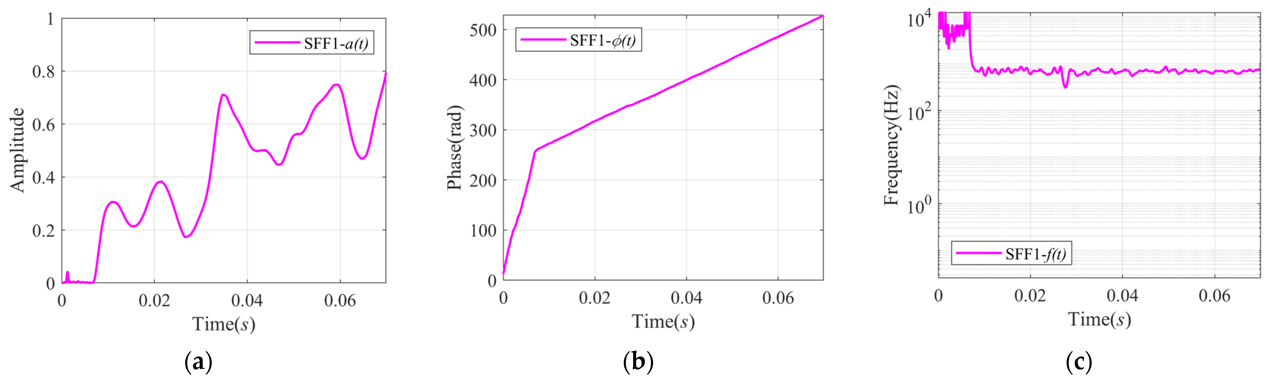Sensors 24 07032 g009a
