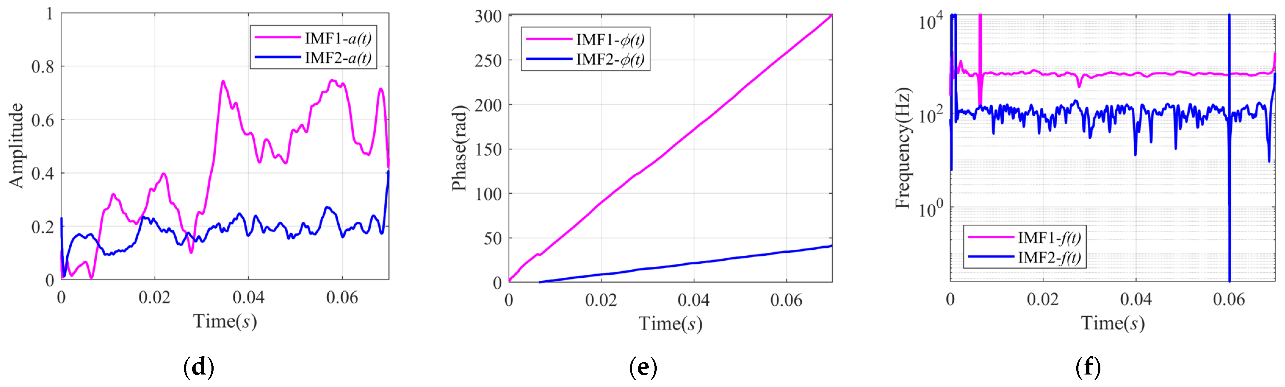 Sensors 24 07032 g009b