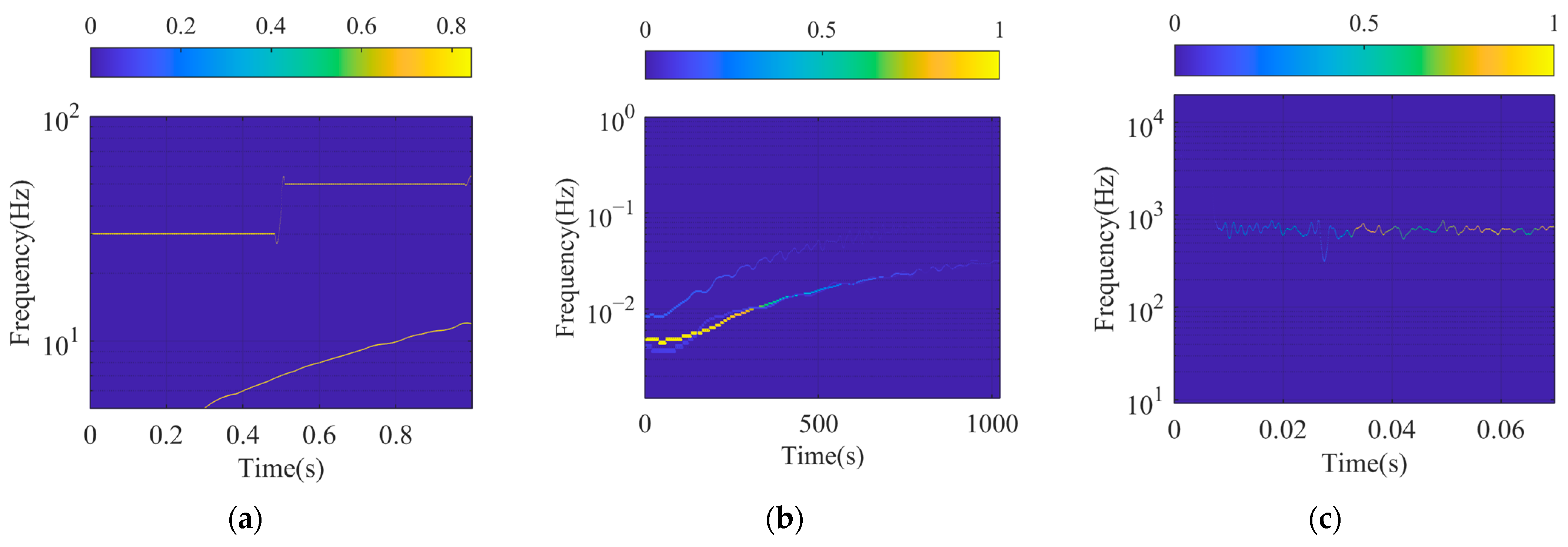 Sensors 24 07032 g010