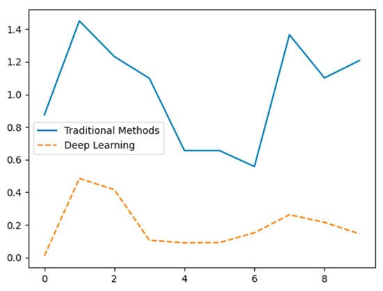 Sensors 24 07034 g015