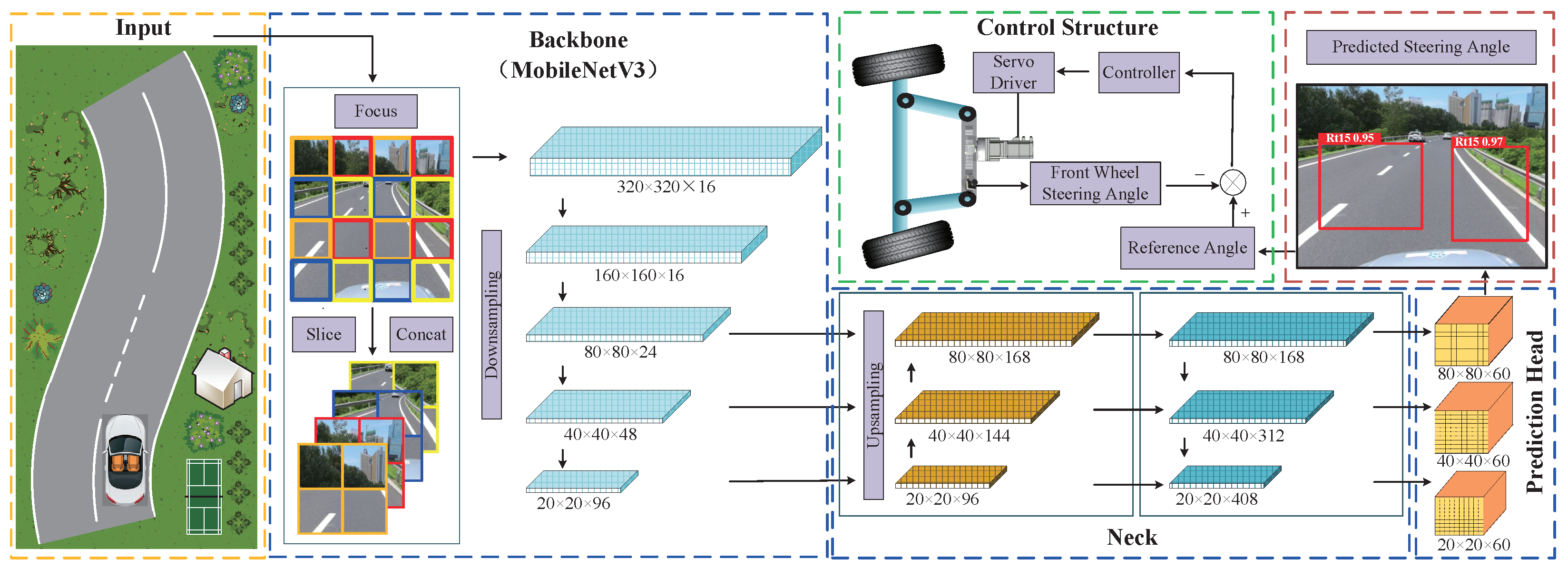 Sensors 24 07035 g001