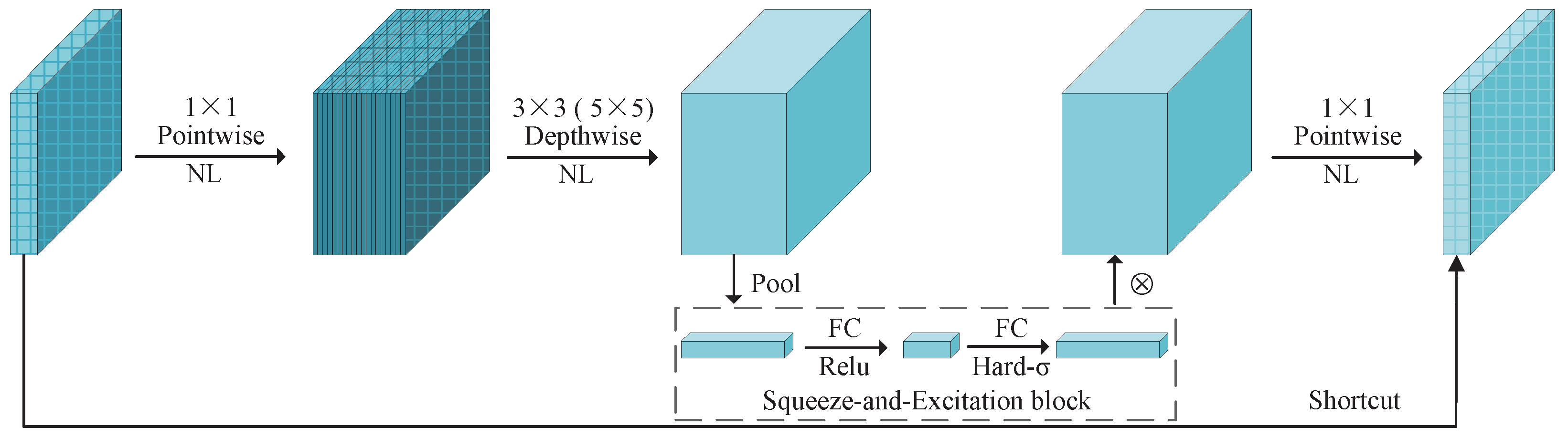 Sensors 24 07035 g003