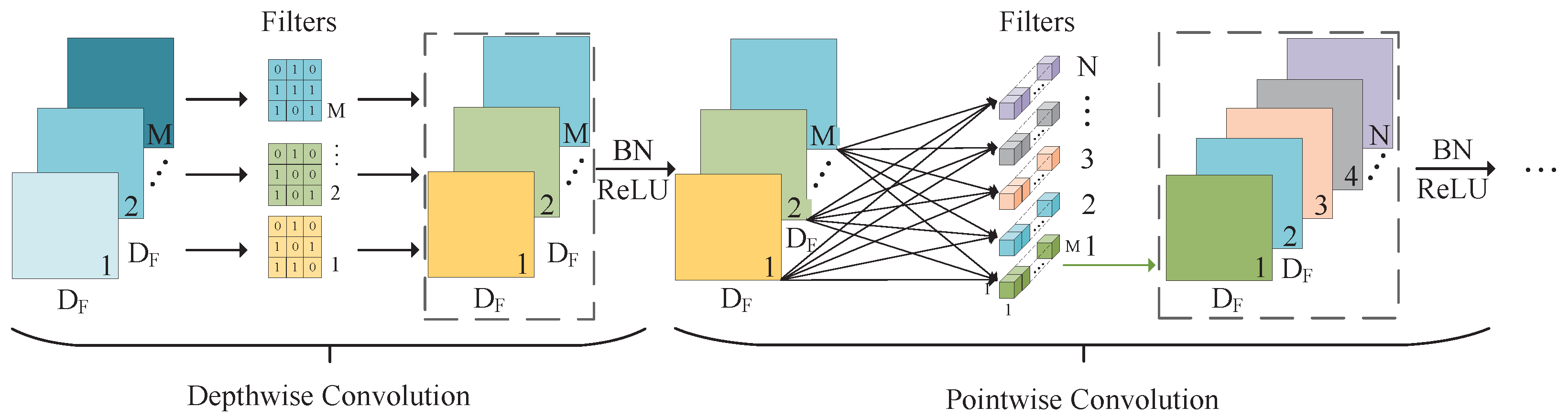 Sensors 24 07035 g005