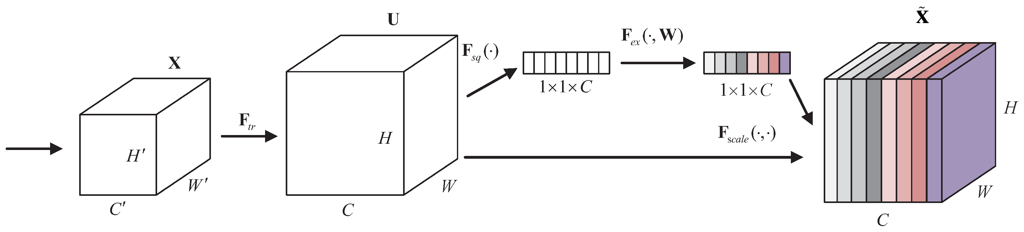 Sensors 24 07035 g007