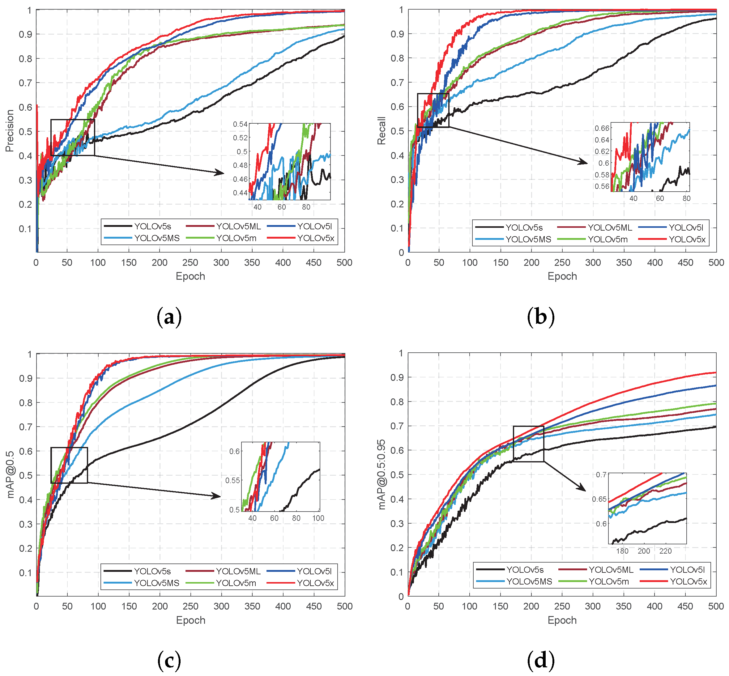 Sensors 24 07035 g010