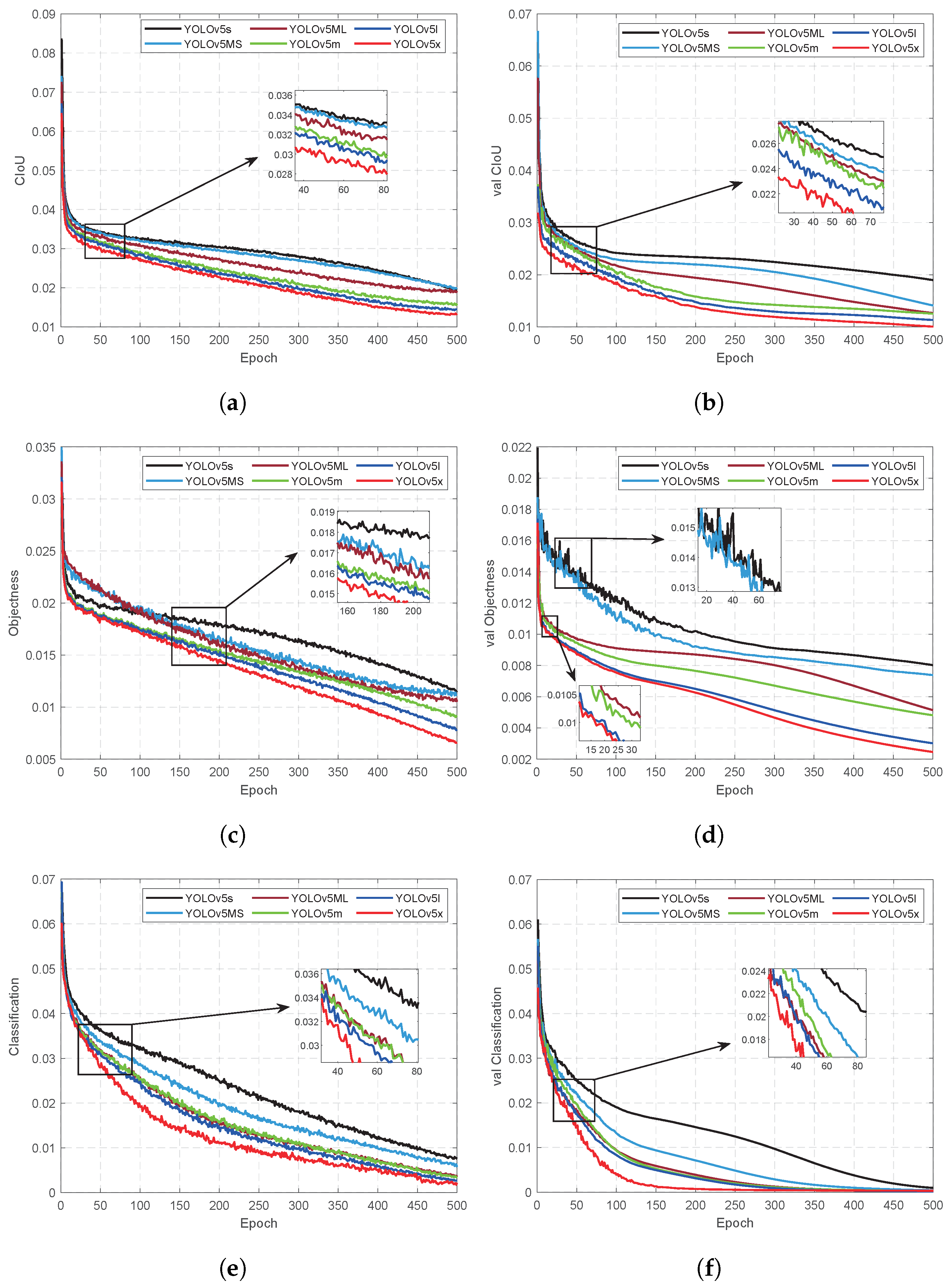Sensors 24 07035 g011