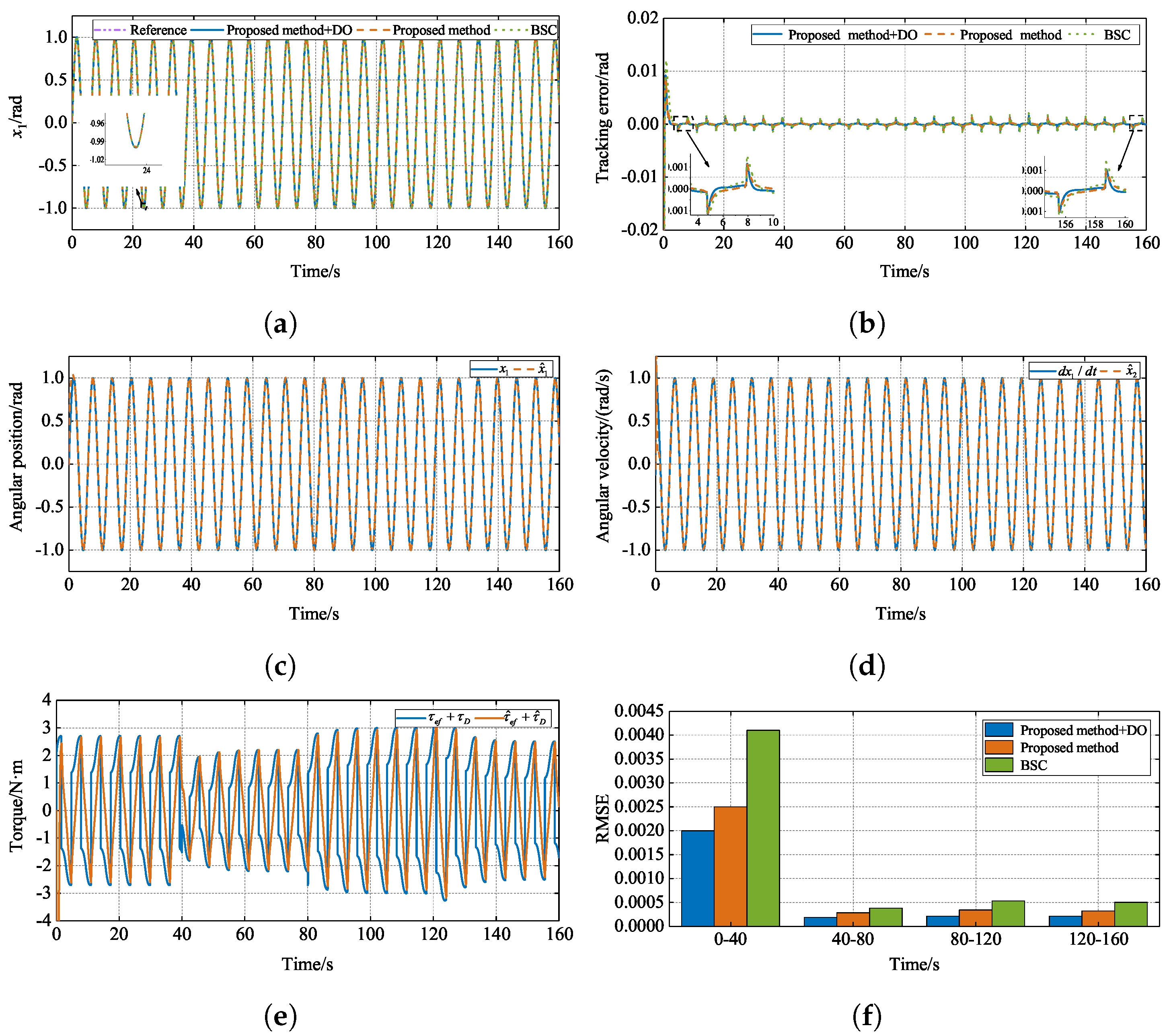 Sensors 24 07035 g015