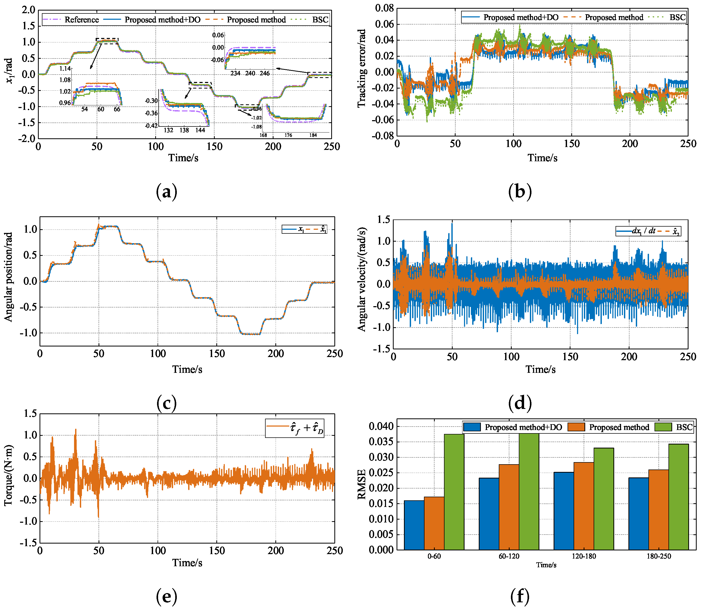 Sensors 24 07035 g017