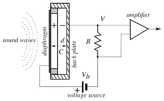 Sensors 24 07036 g004
