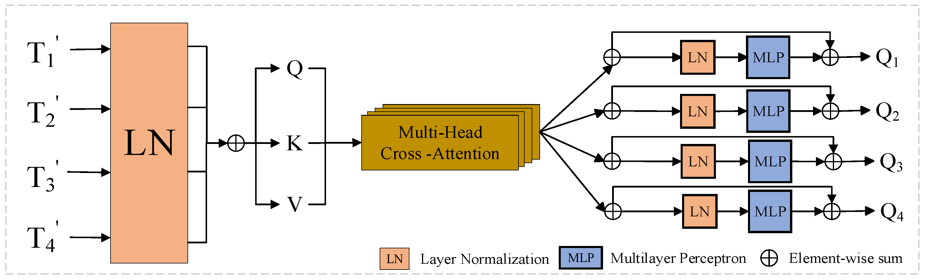 Sensors 24 07040 g004