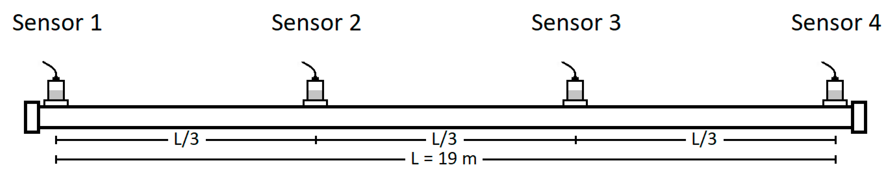 Sensors 24 07043 g003