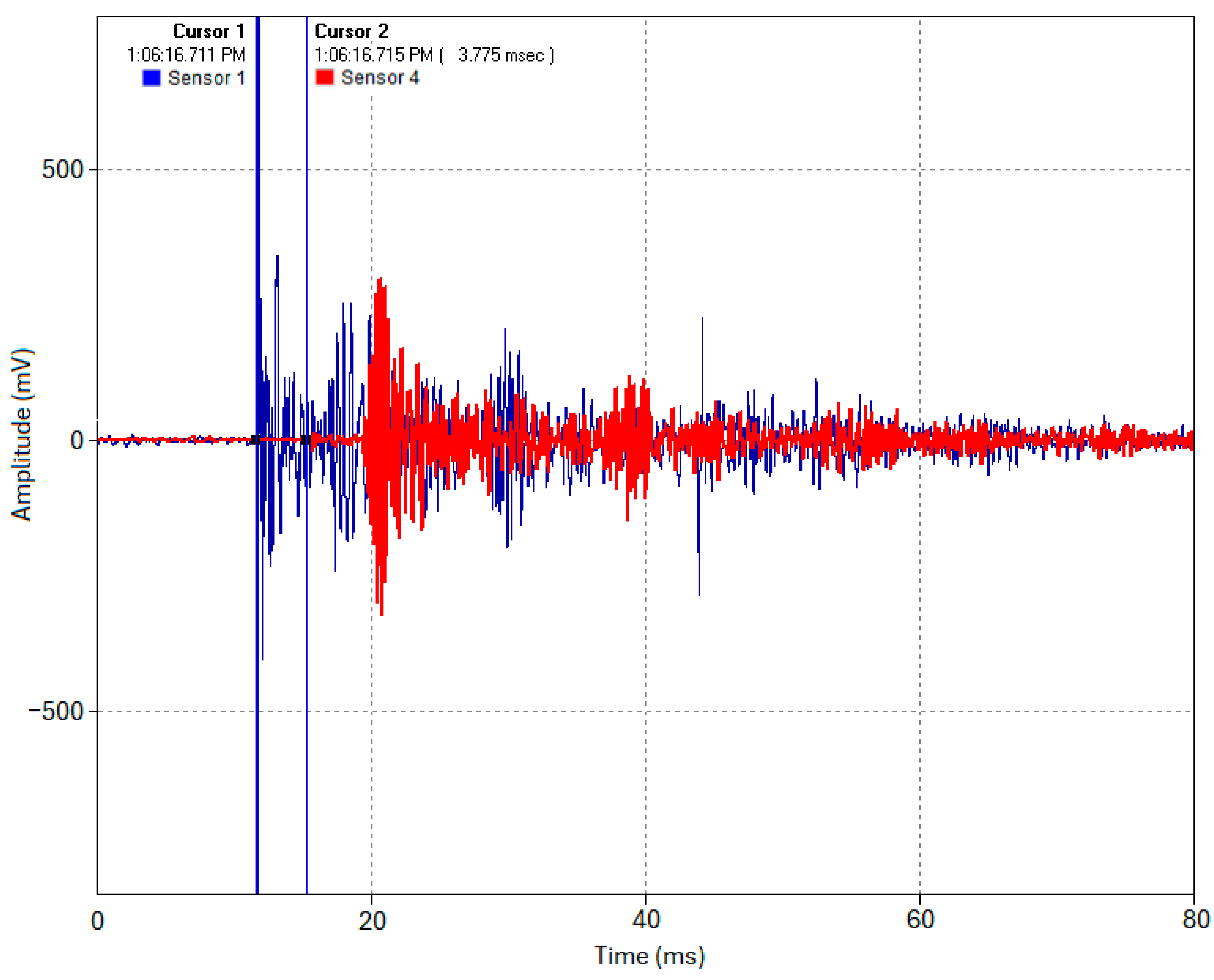Sensors 24 07043 g011