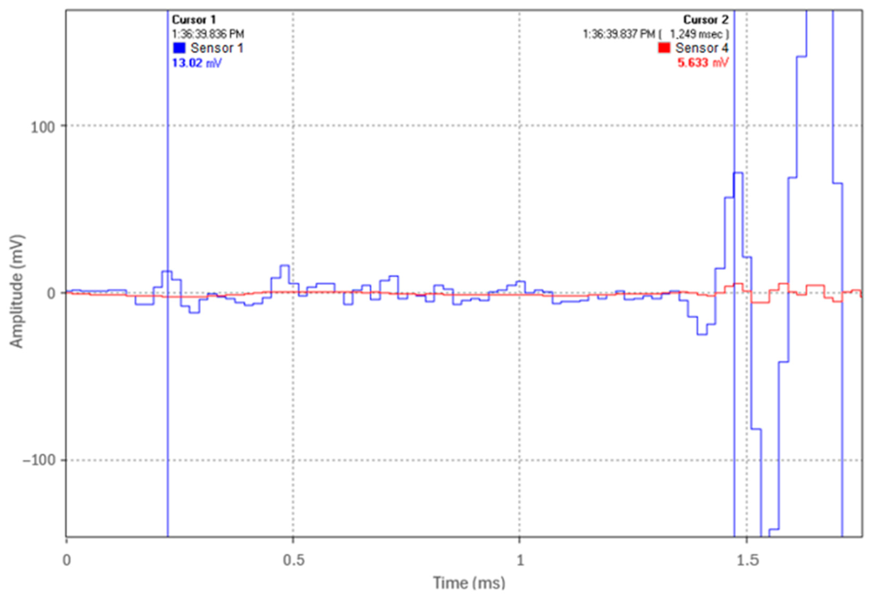 Sensors 24 07043 g013