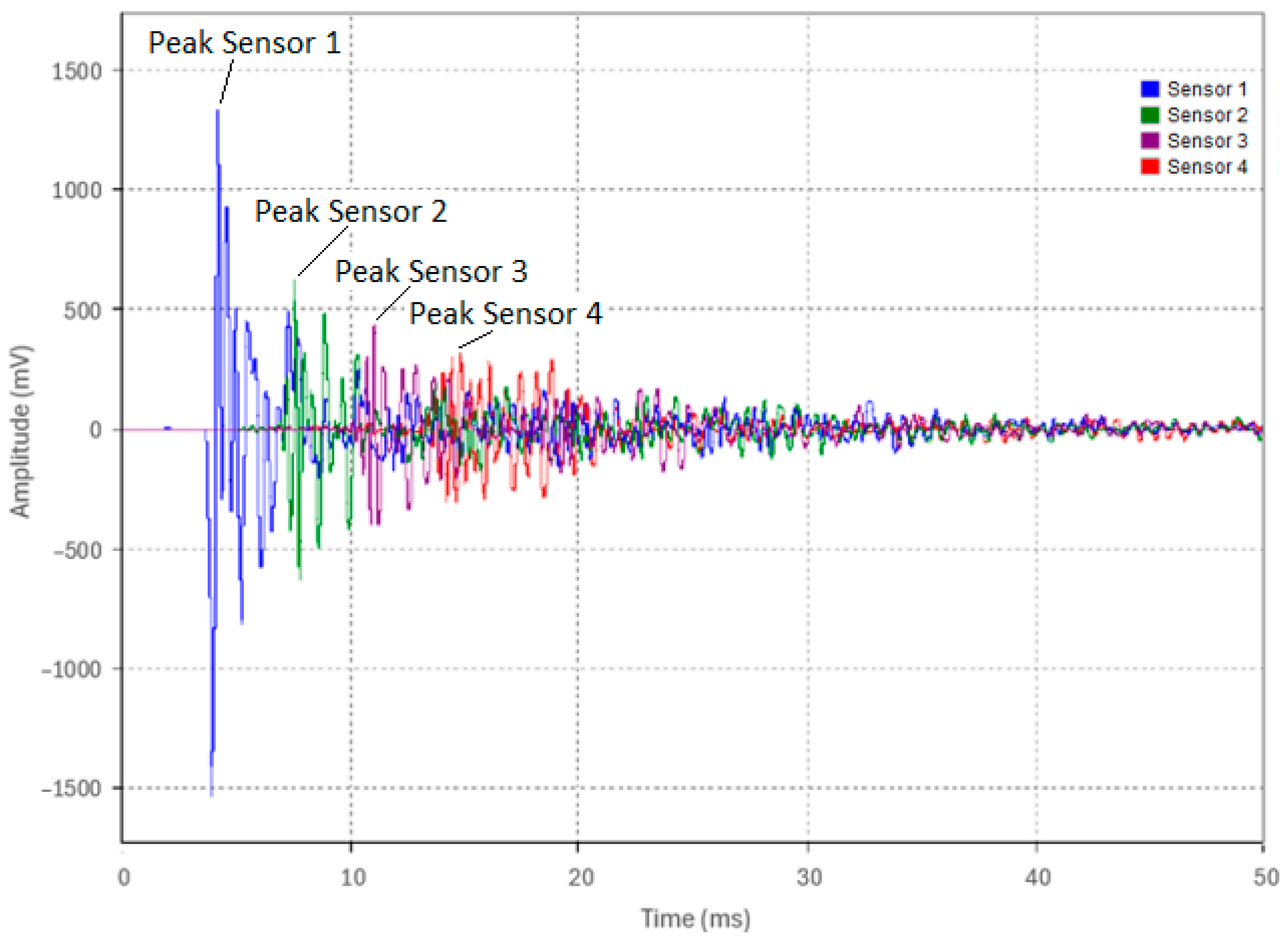 Sensors 24 07043 g016