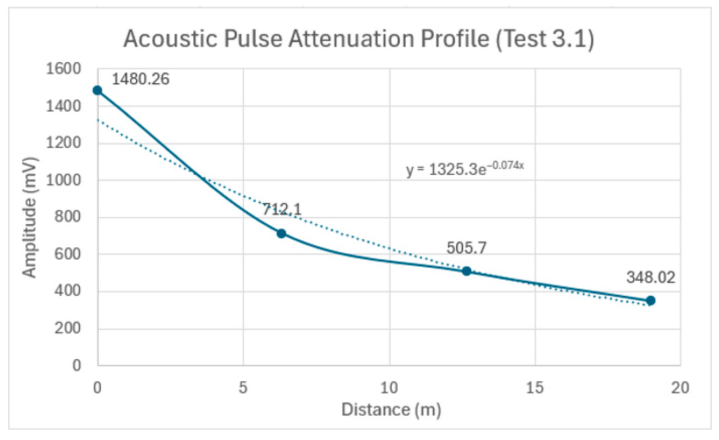 Sensors 24 07043 g017