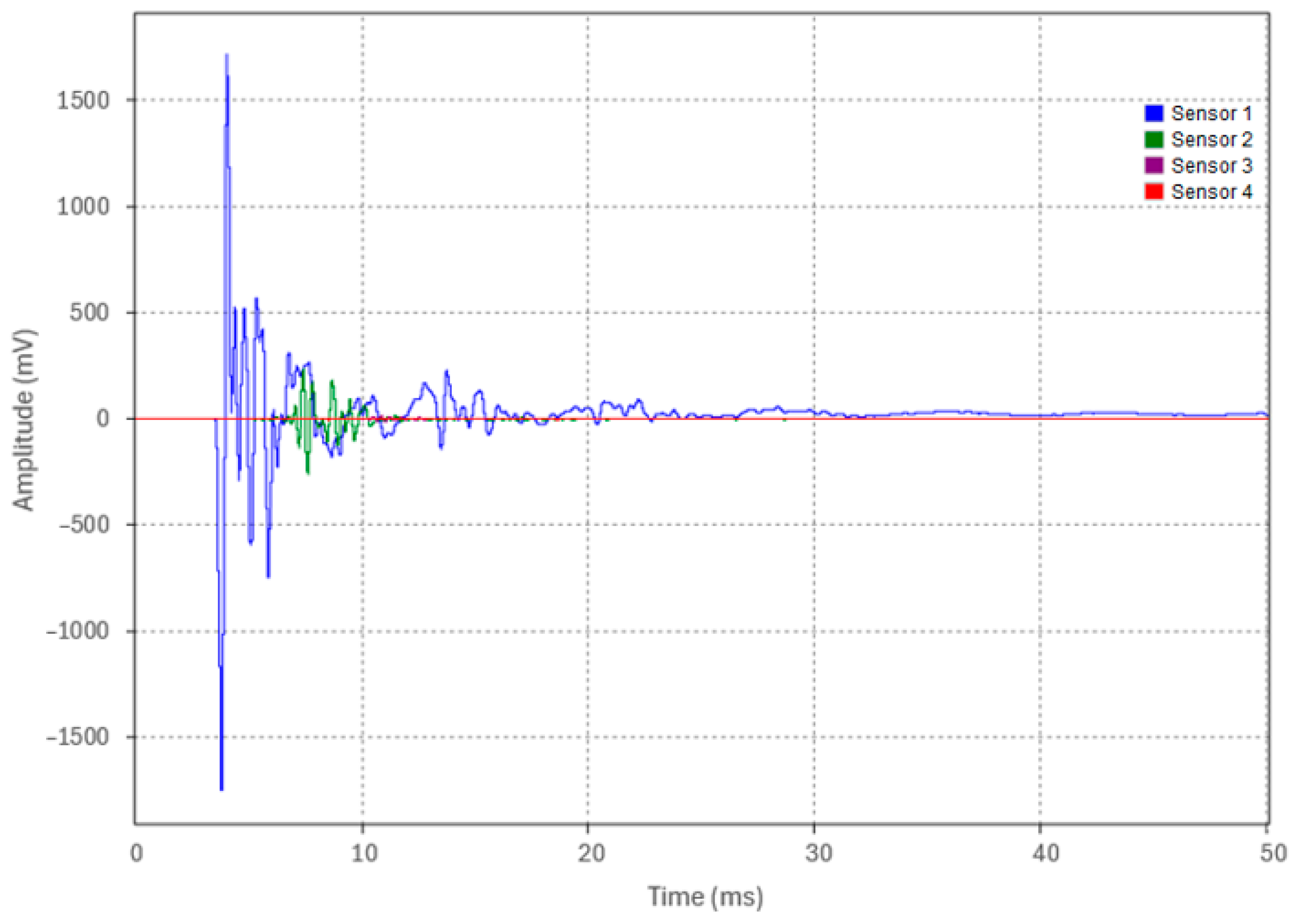 Sensors 24 07043 g020