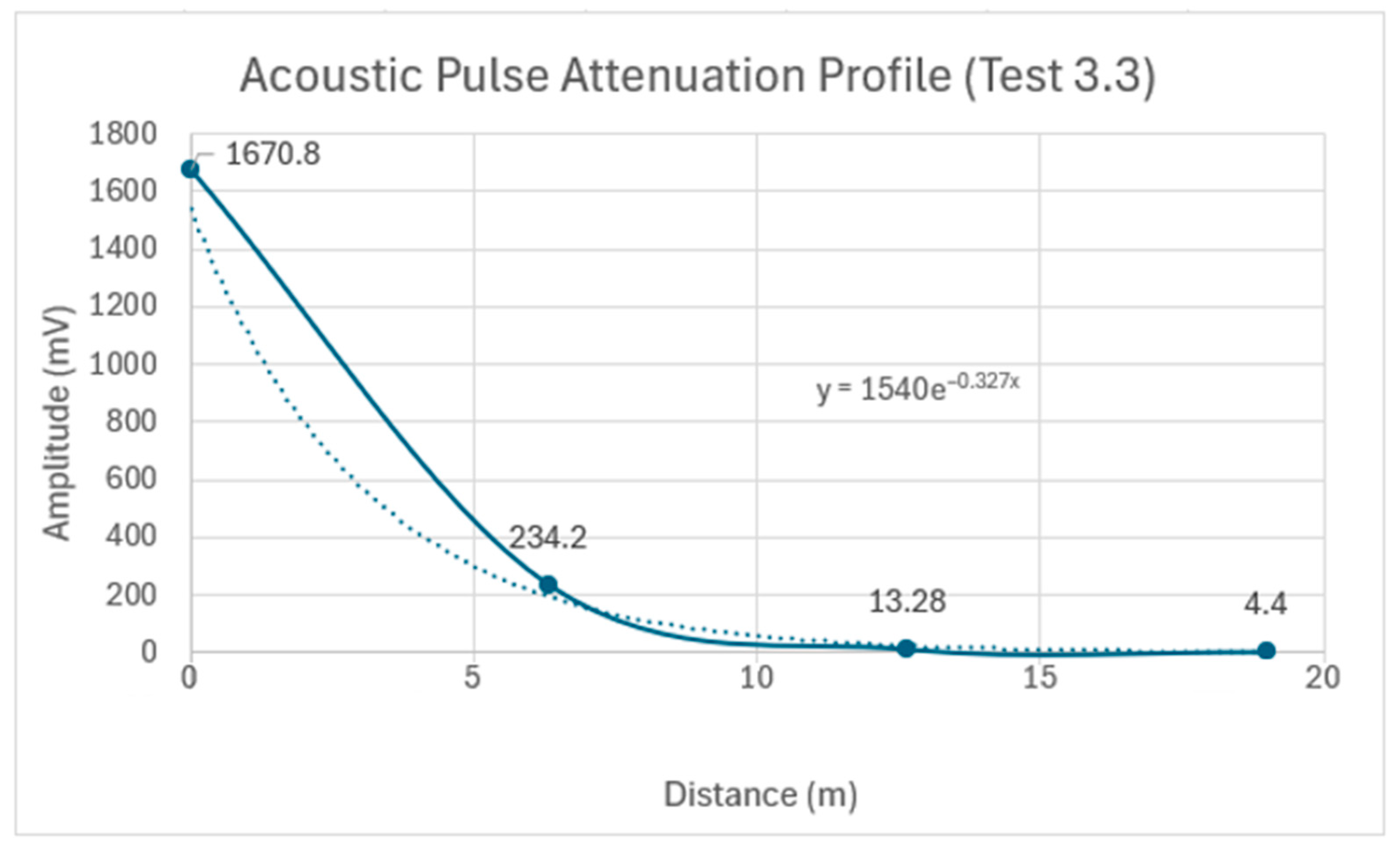 Sensors 24 07043 g021