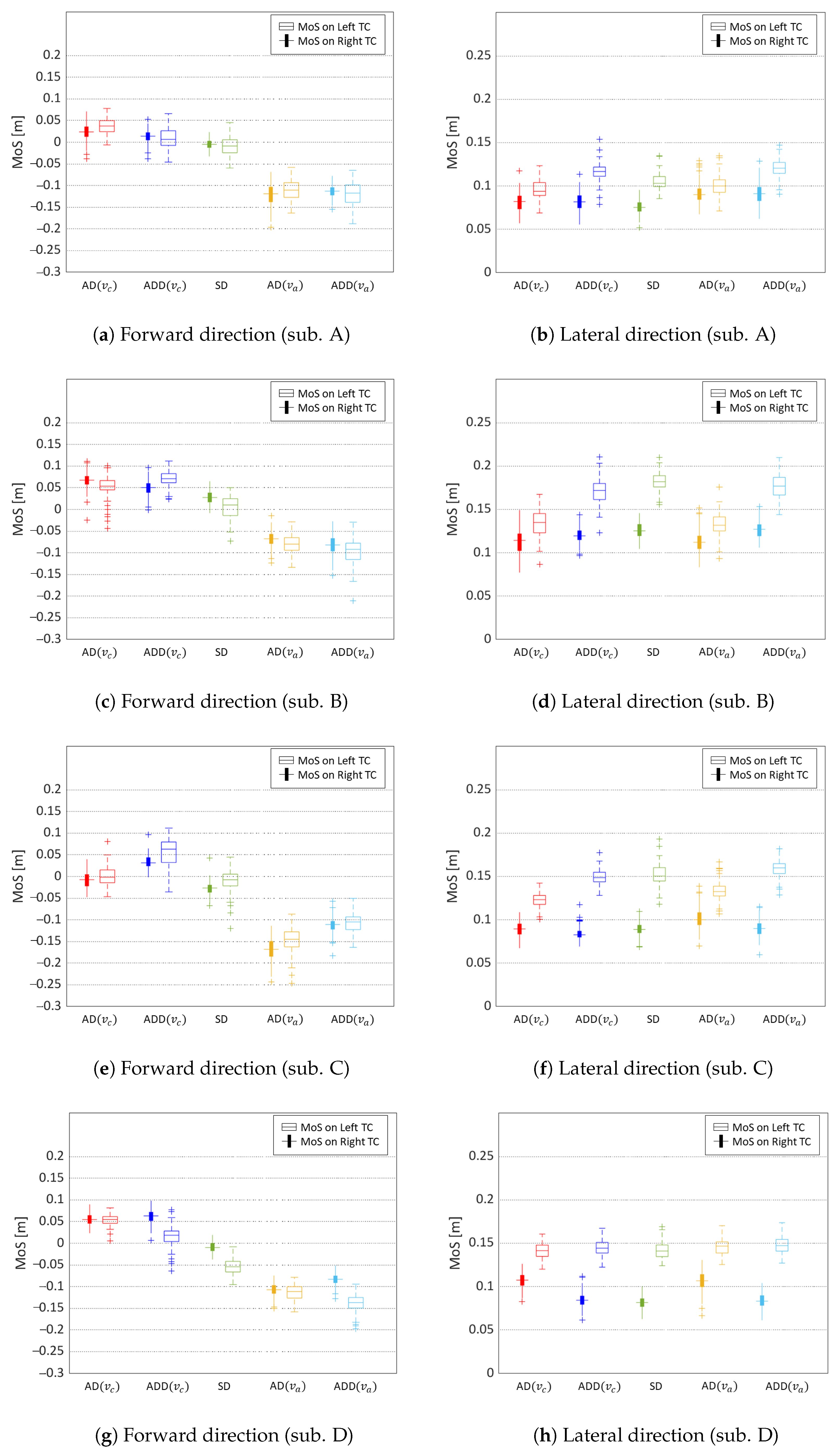 Sensors 24 07044 g002a Sensors 24 07044 g002a