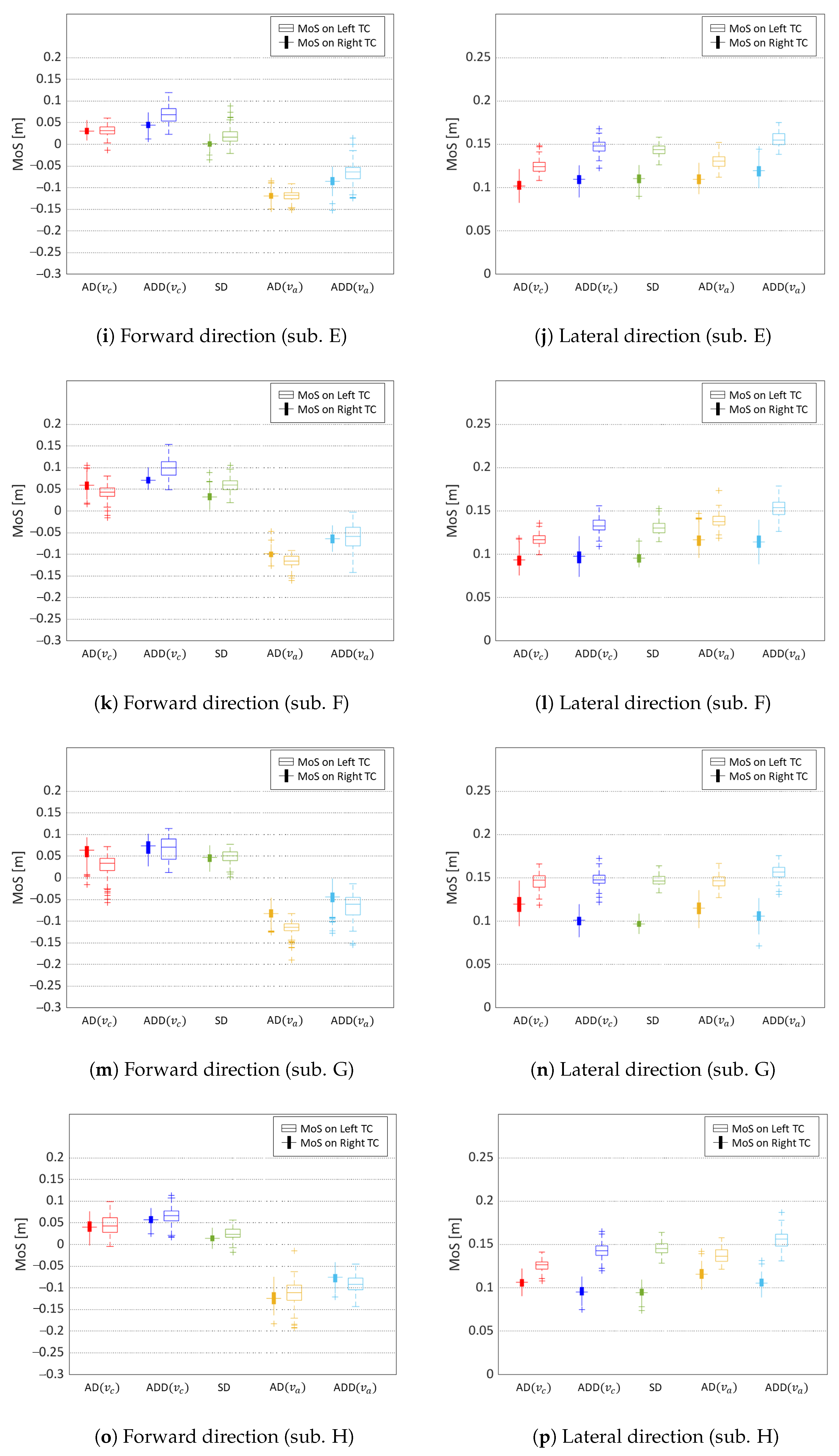 Sensors 24 07044 g002b Sensors 24 07044 g002b