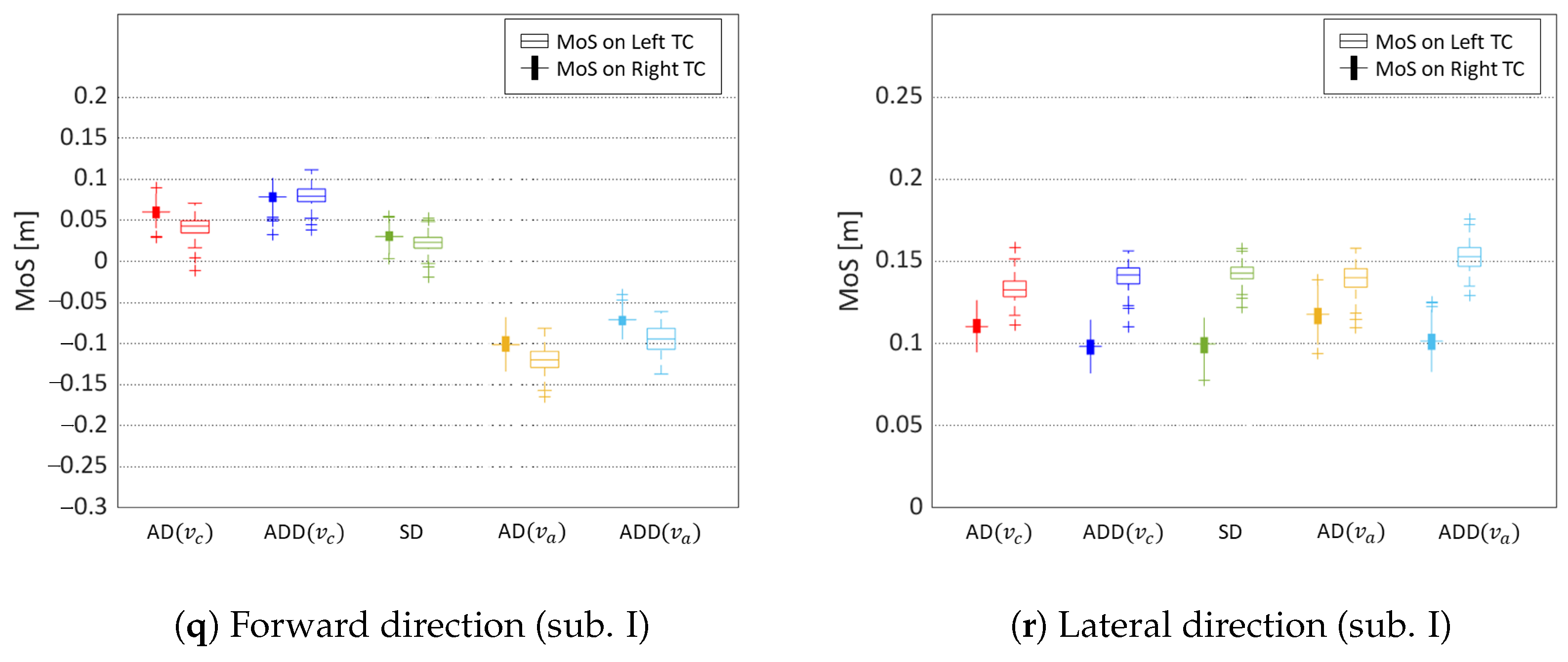 Sensors 24 07044 g002c Sensors 24 07044 g002c