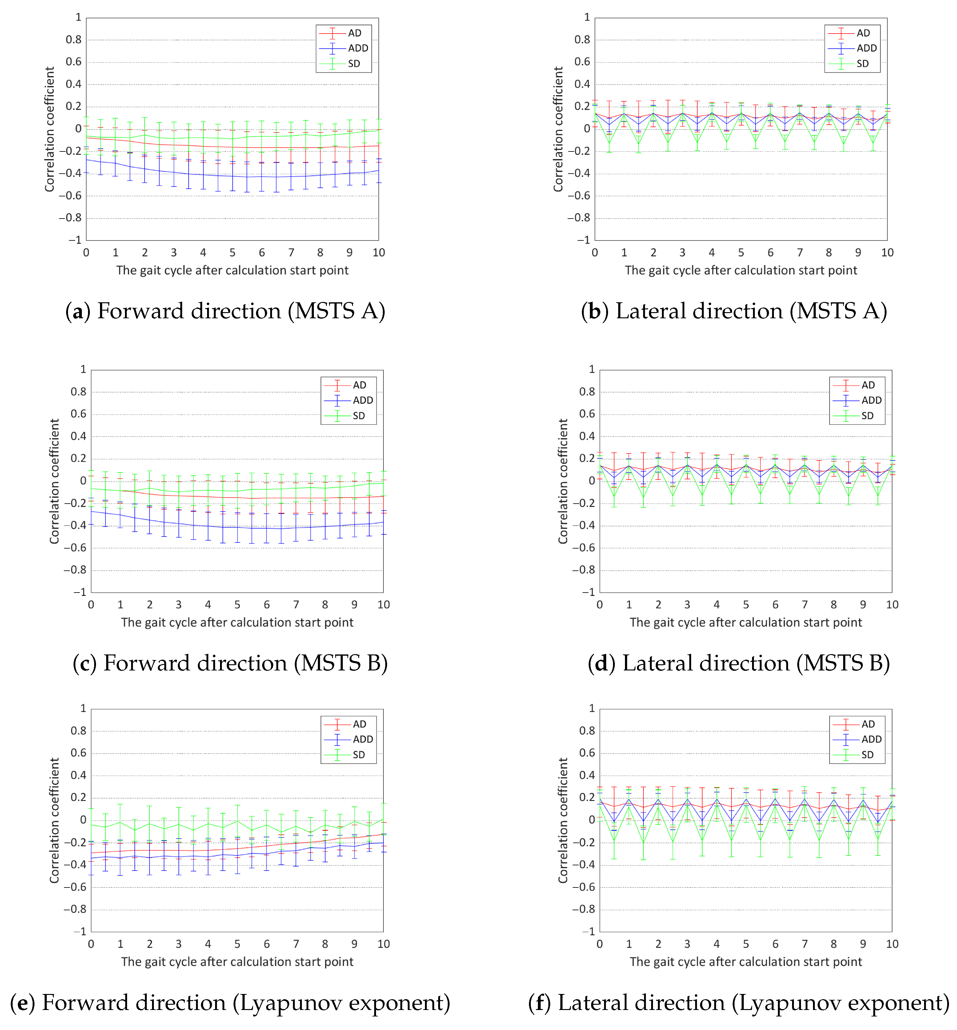 Sensors 24 07044 g005 Sensors 24 07044 g005