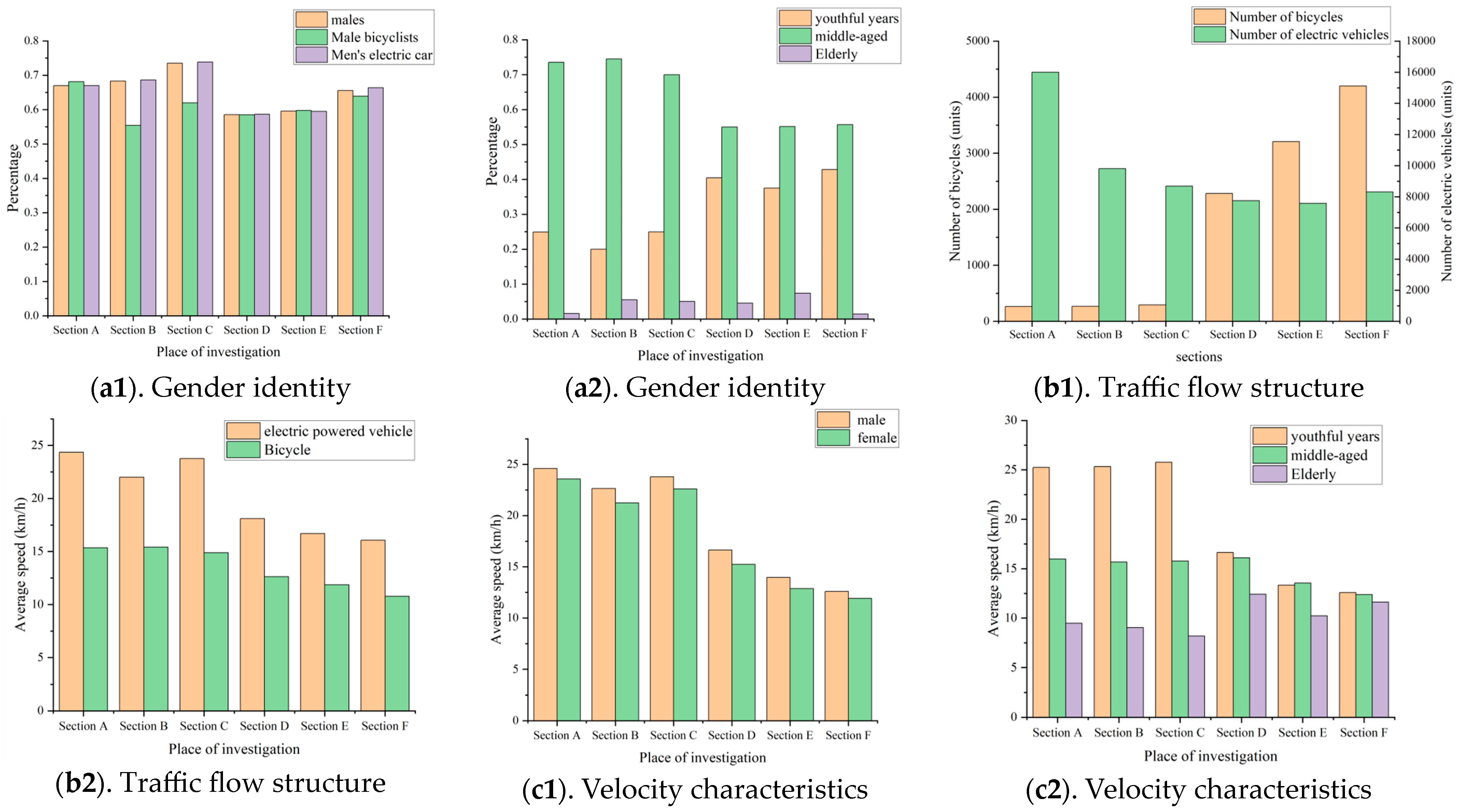 Sensors 24 07045 g003